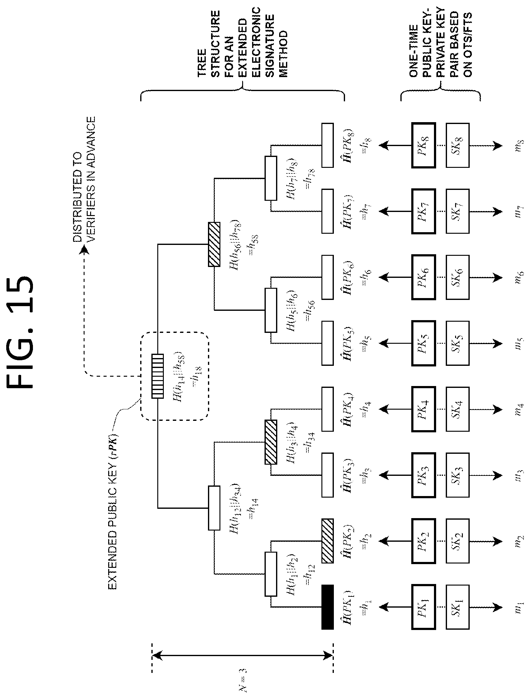 Patent US12592830 Figure 15 – Method, apparatus, and system for post-quantum electronic signature based on infinite hash function