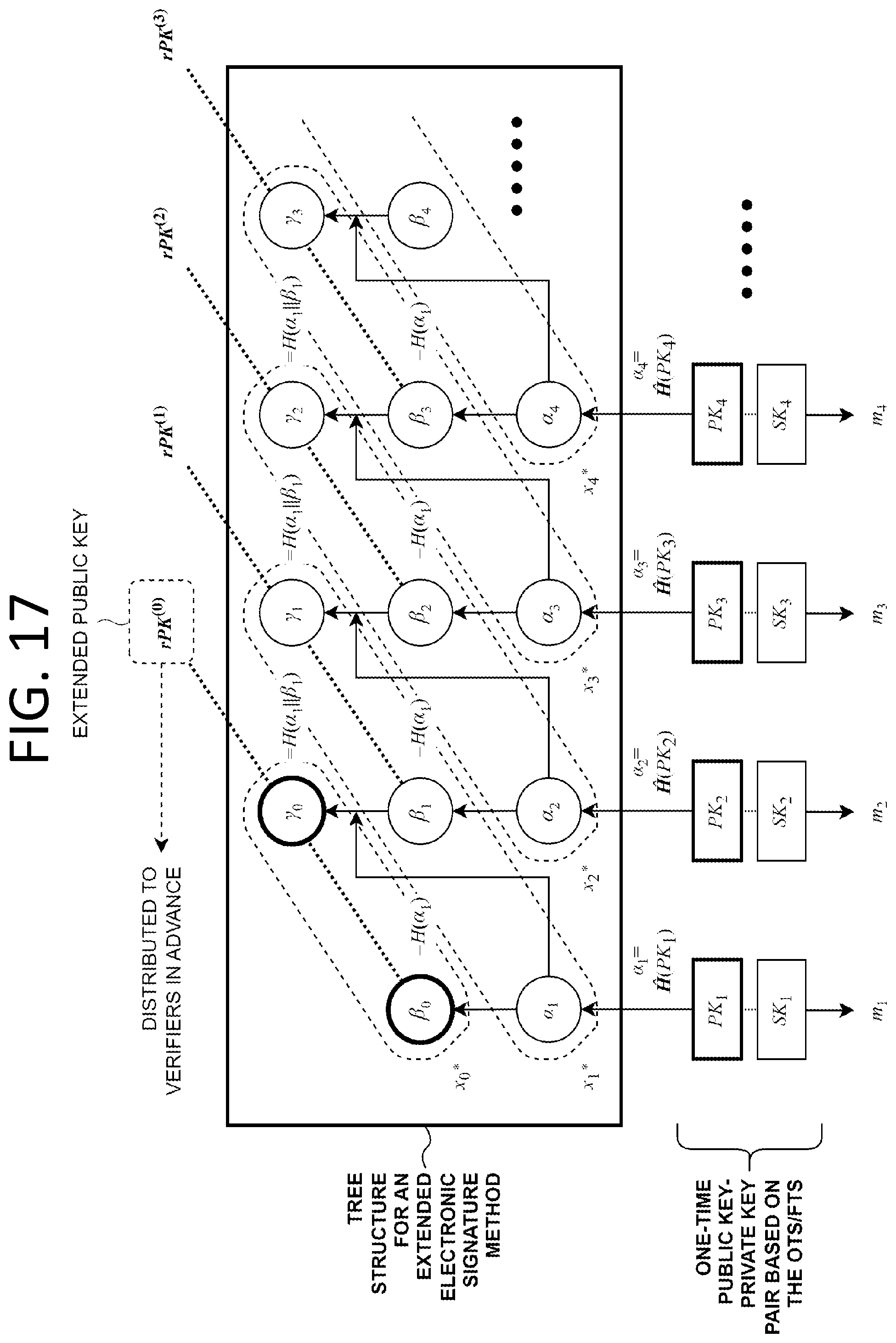 Patent US12592830 Figure 17 – Method, apparatus, and system for post-quantum electronic signature based on infinite hash function