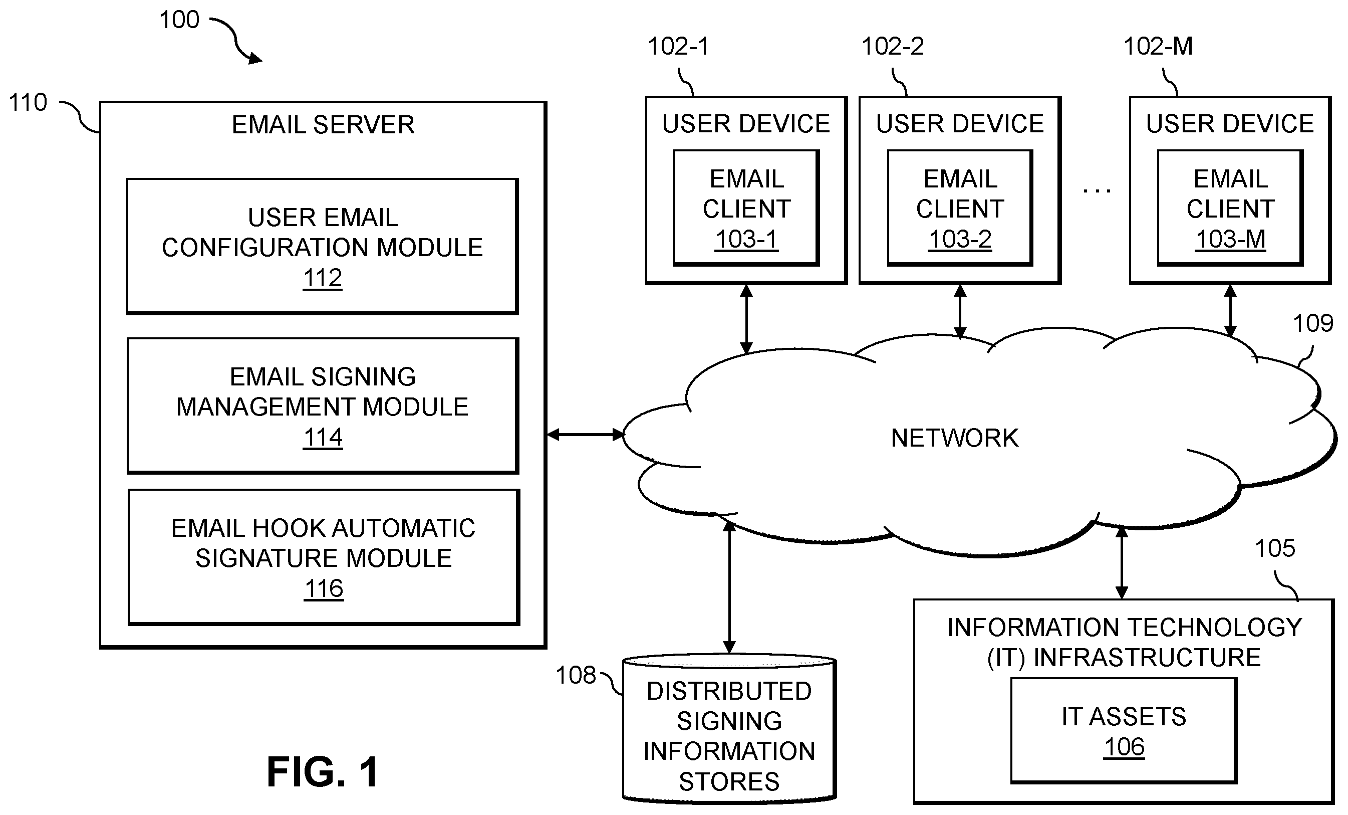 Patent US12592831 Figure 1 – Email protection using email signatures based on signing tokens