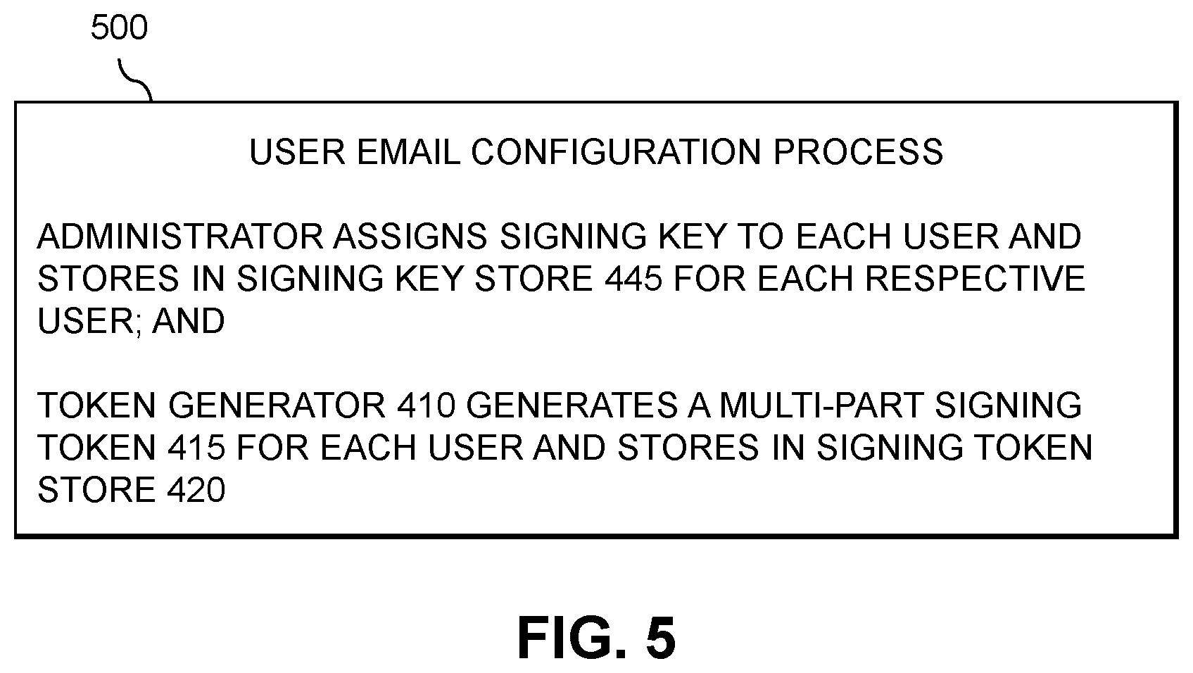 Patent US12592831 Figure 4 – Email protection using email signatures based on signing tokens