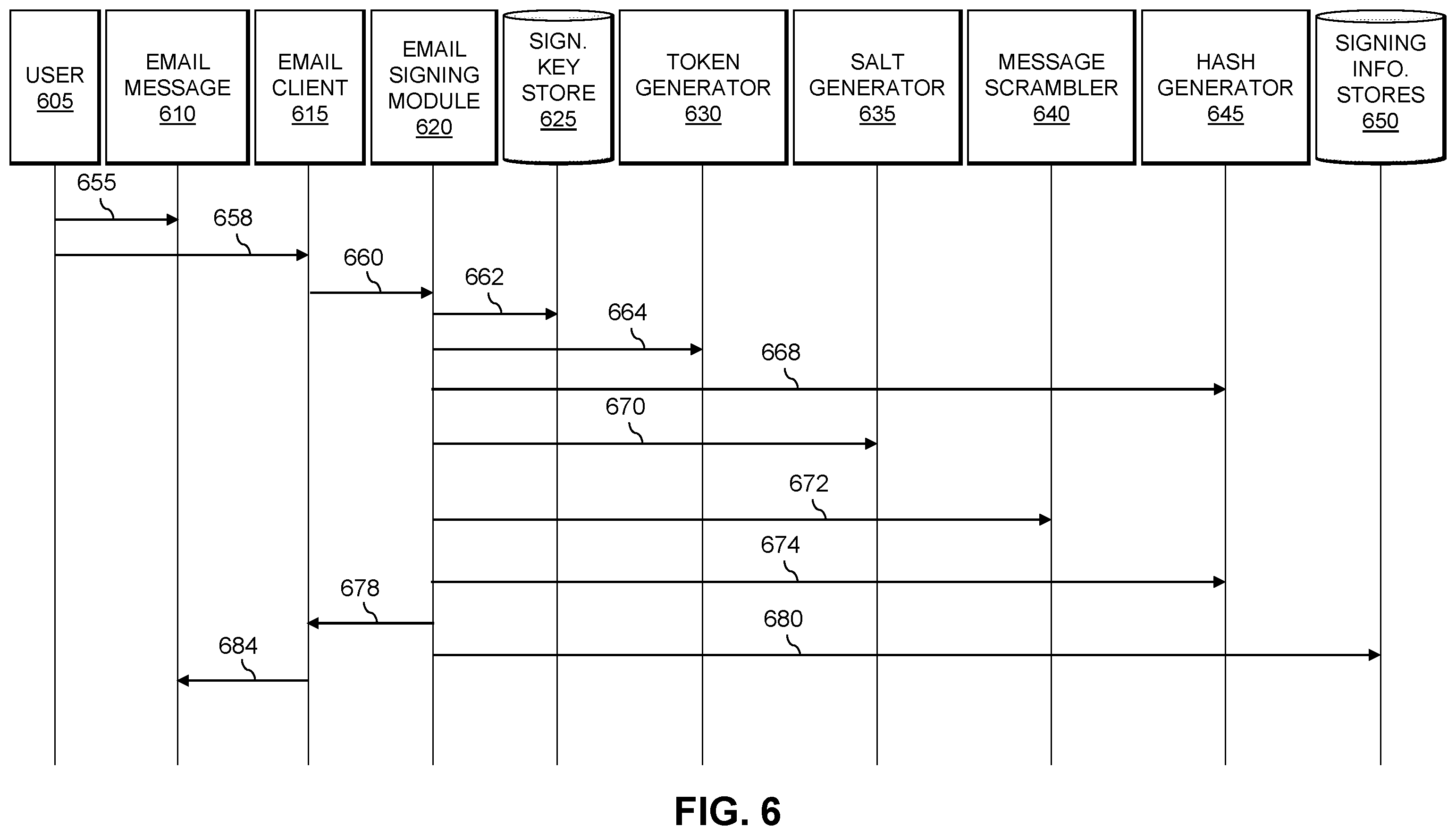 Patent US12592831 Figure 5 – Email protection using email signatures based on signing tokens
