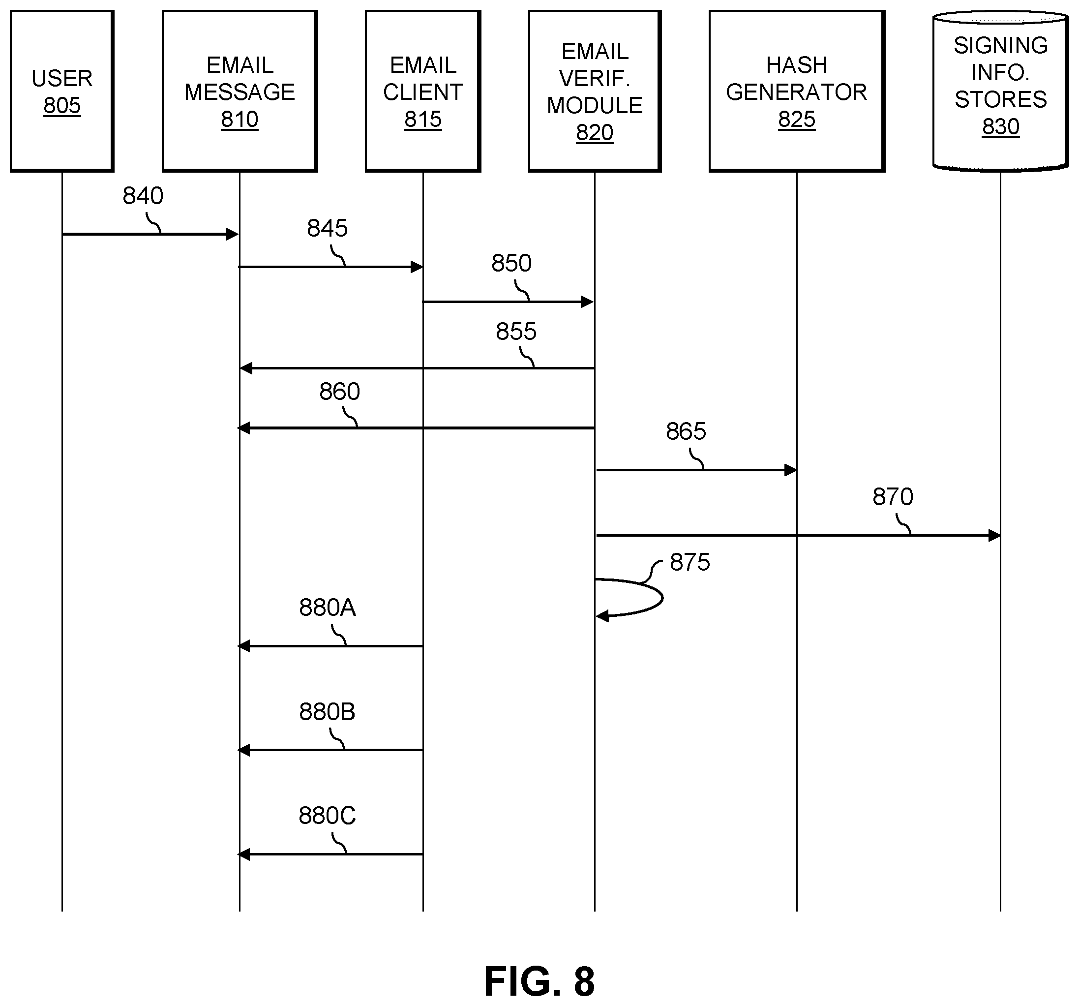 Patent US12592831 Figure 7 – Email protection using email signatures based on signing tokens