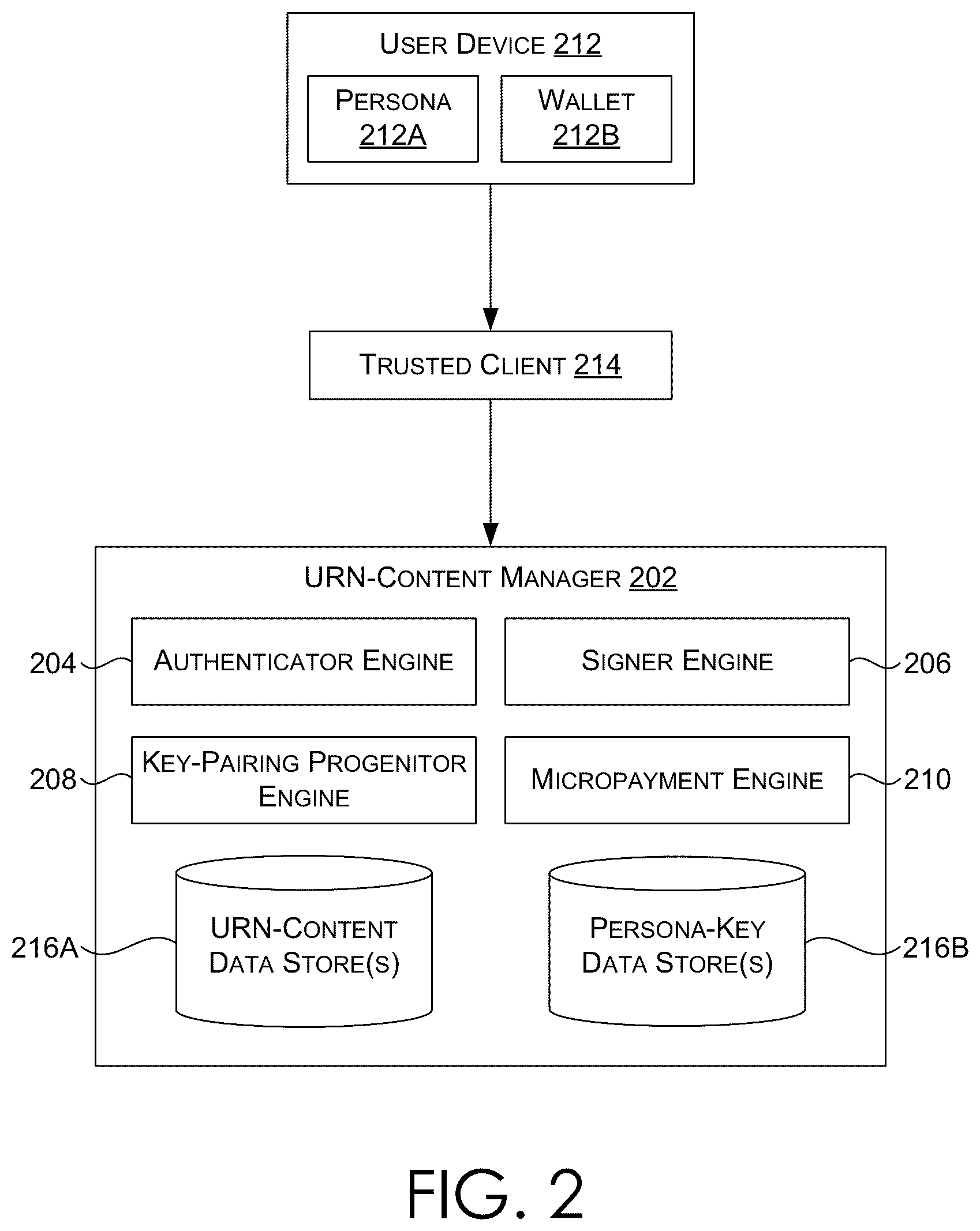 Patent US12592832 Figure 2 – Embedding cryptographically signed data in uniform resource names of a network protocol
