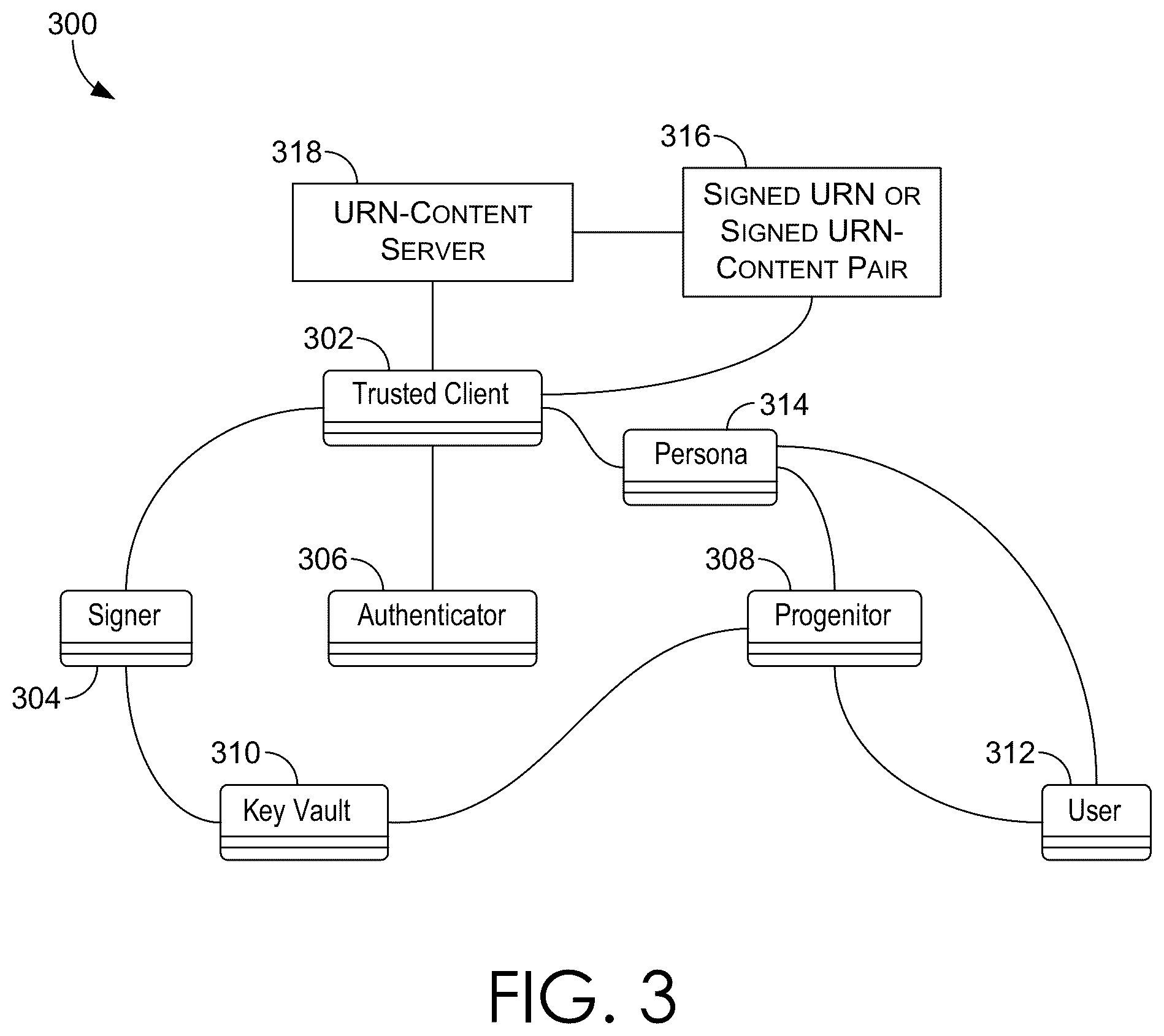 Patent US12592832 Figure 3 – Embedding cryptographically signed data in uniform resource names of a network protocol