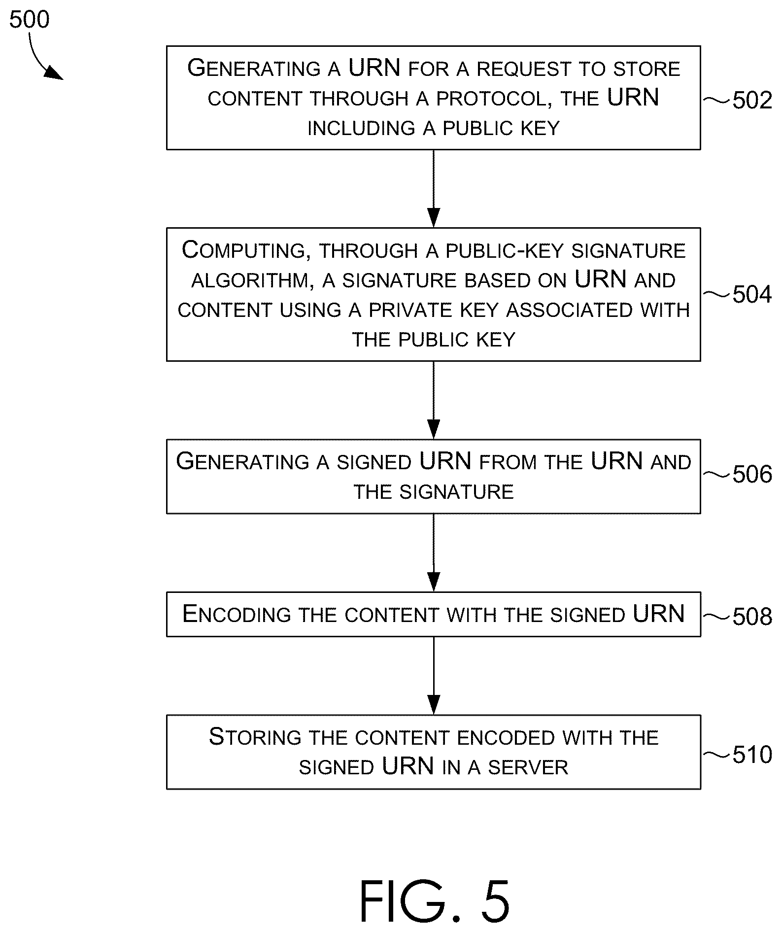 Patent US12592832 Figure 5 – Embedding cryptographically signed data in uniform resource names of a network protocol