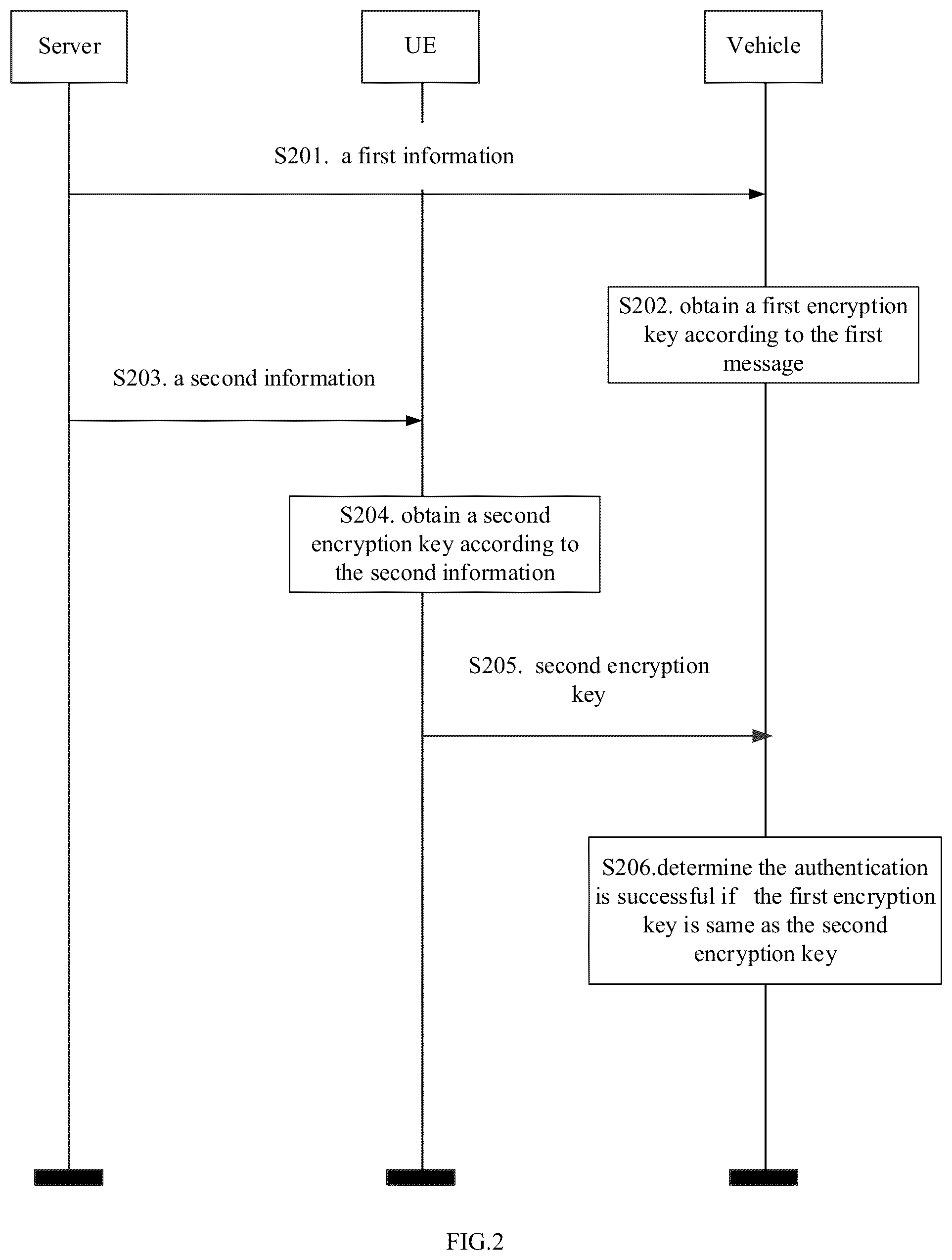 Patent US12592833 Figure 2 – Method for authentication and related devices