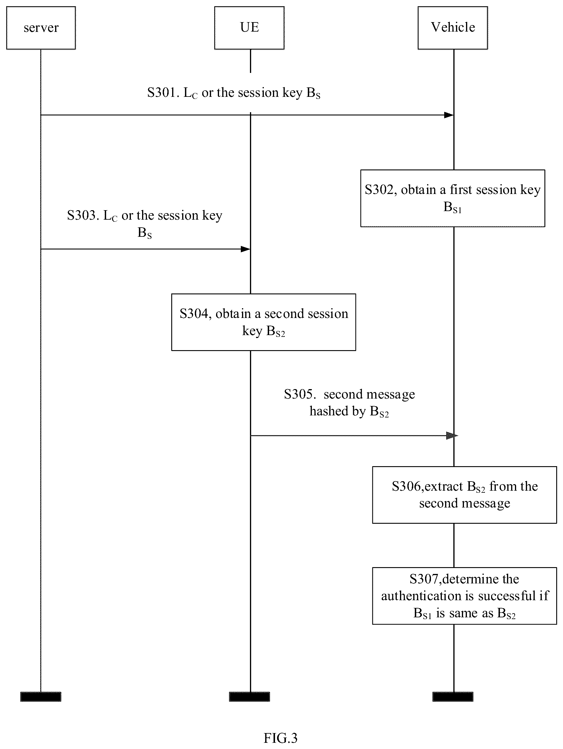 Patent US12592833 Figure 3 – Method for authentication and related devices