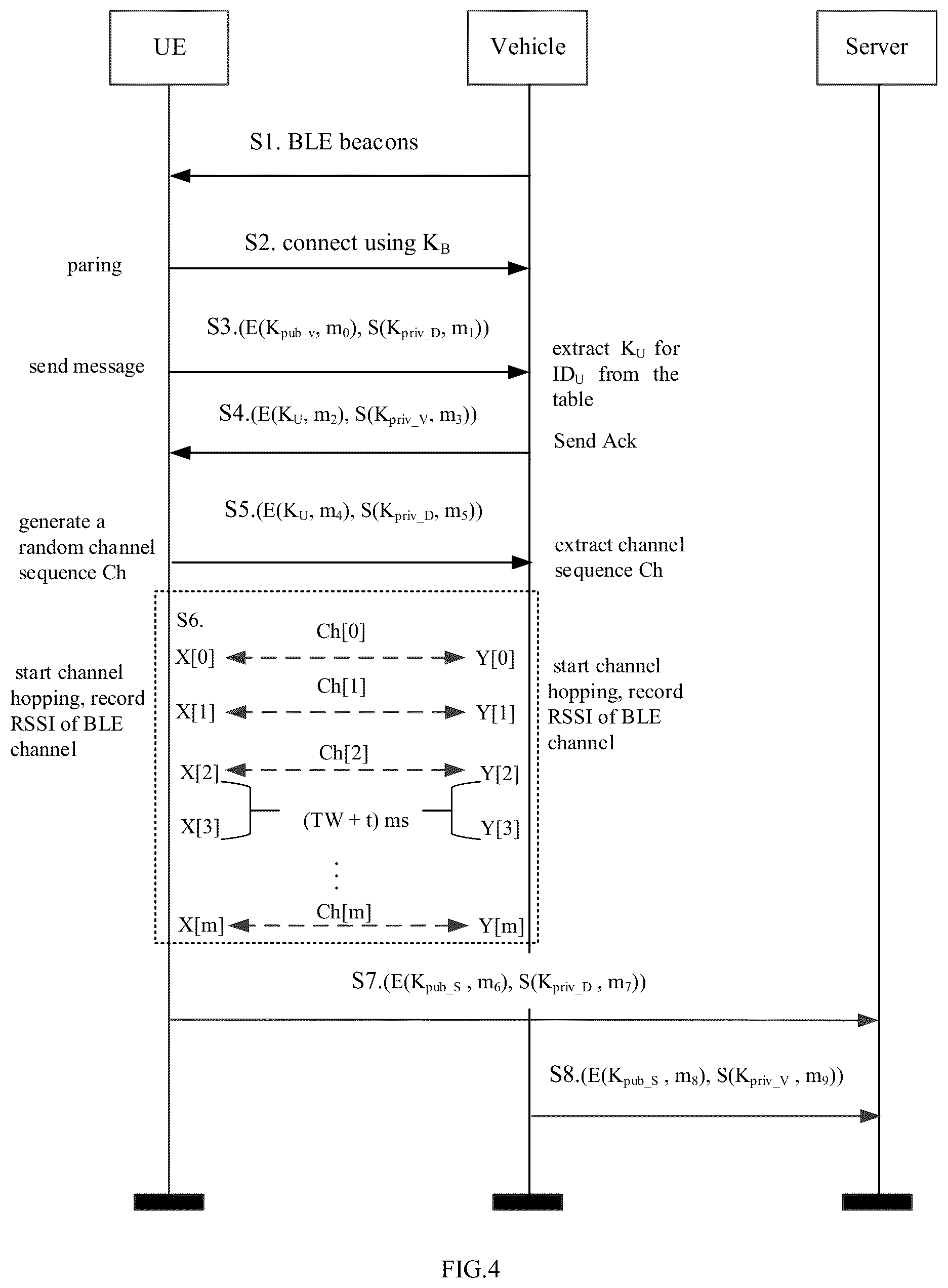 Patent US12592833 Figure 4 – Method for authentication and related devices