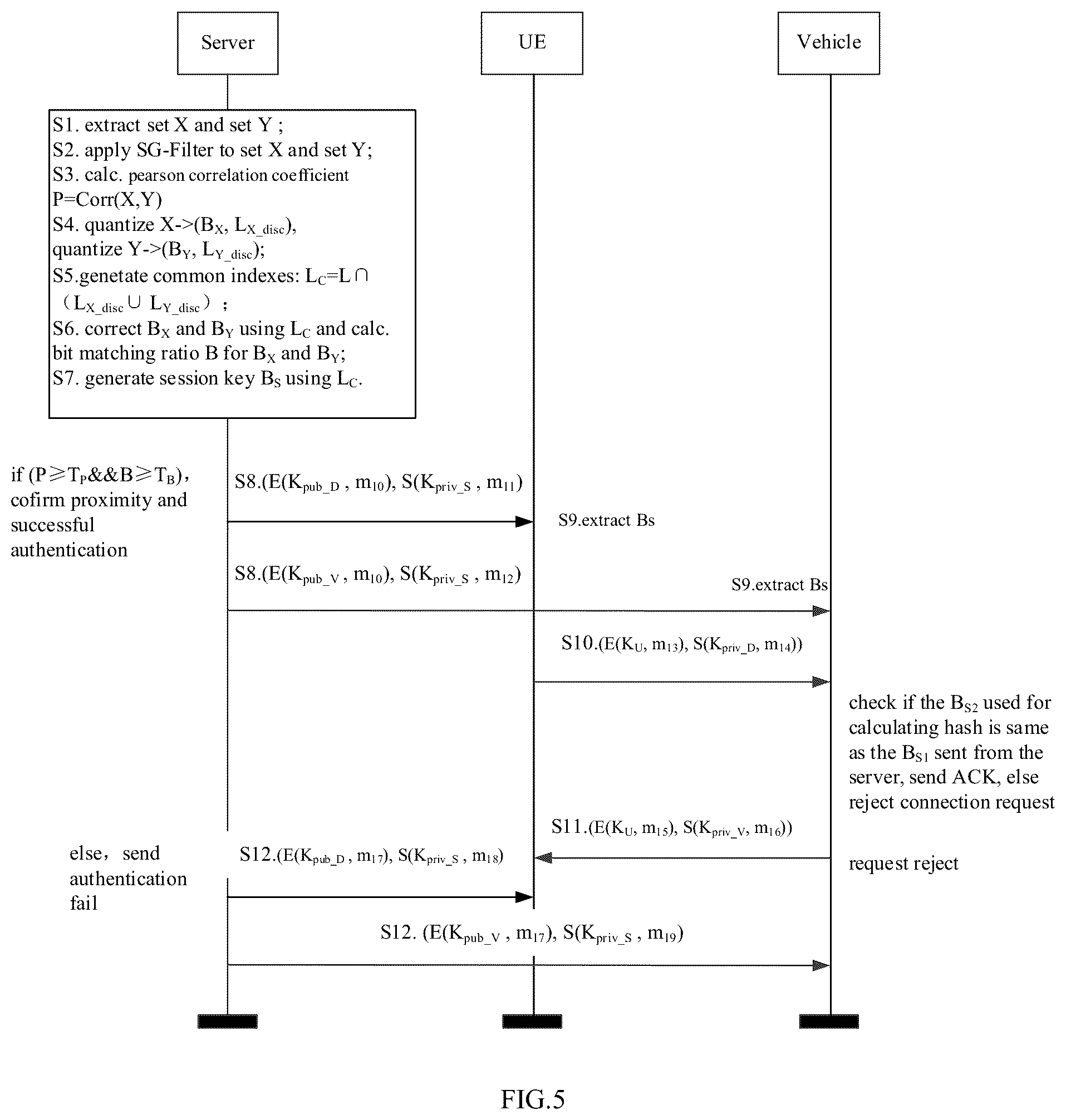 Patent US12592833 Figure 5 – Method for authentication and related devices