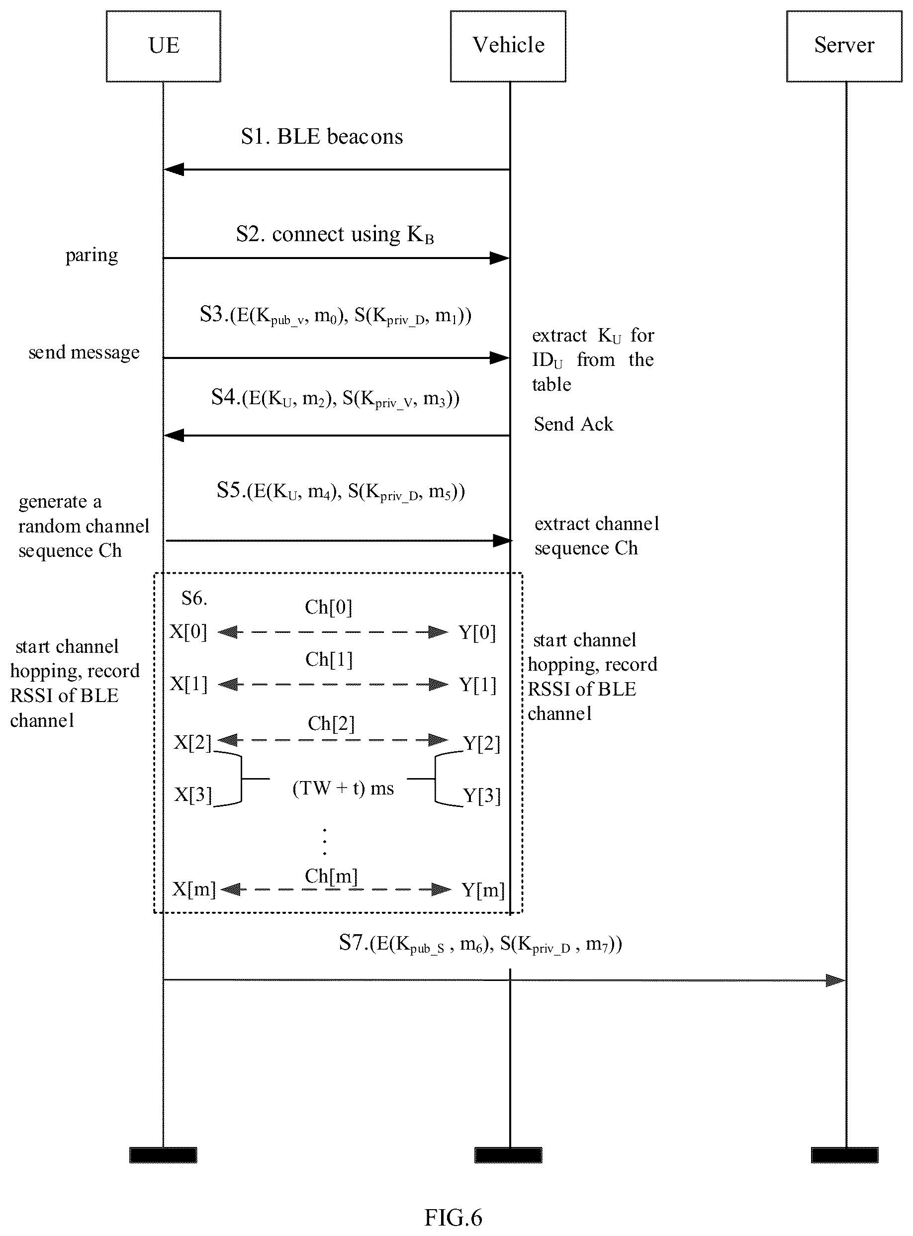 Patent US12592833 Figure 6 – Method for authentication and related devices
