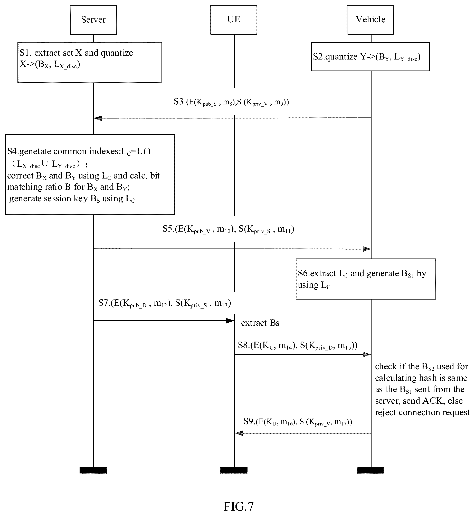 Patent US12592833 Figure 7 – Method for authentication and related devices
