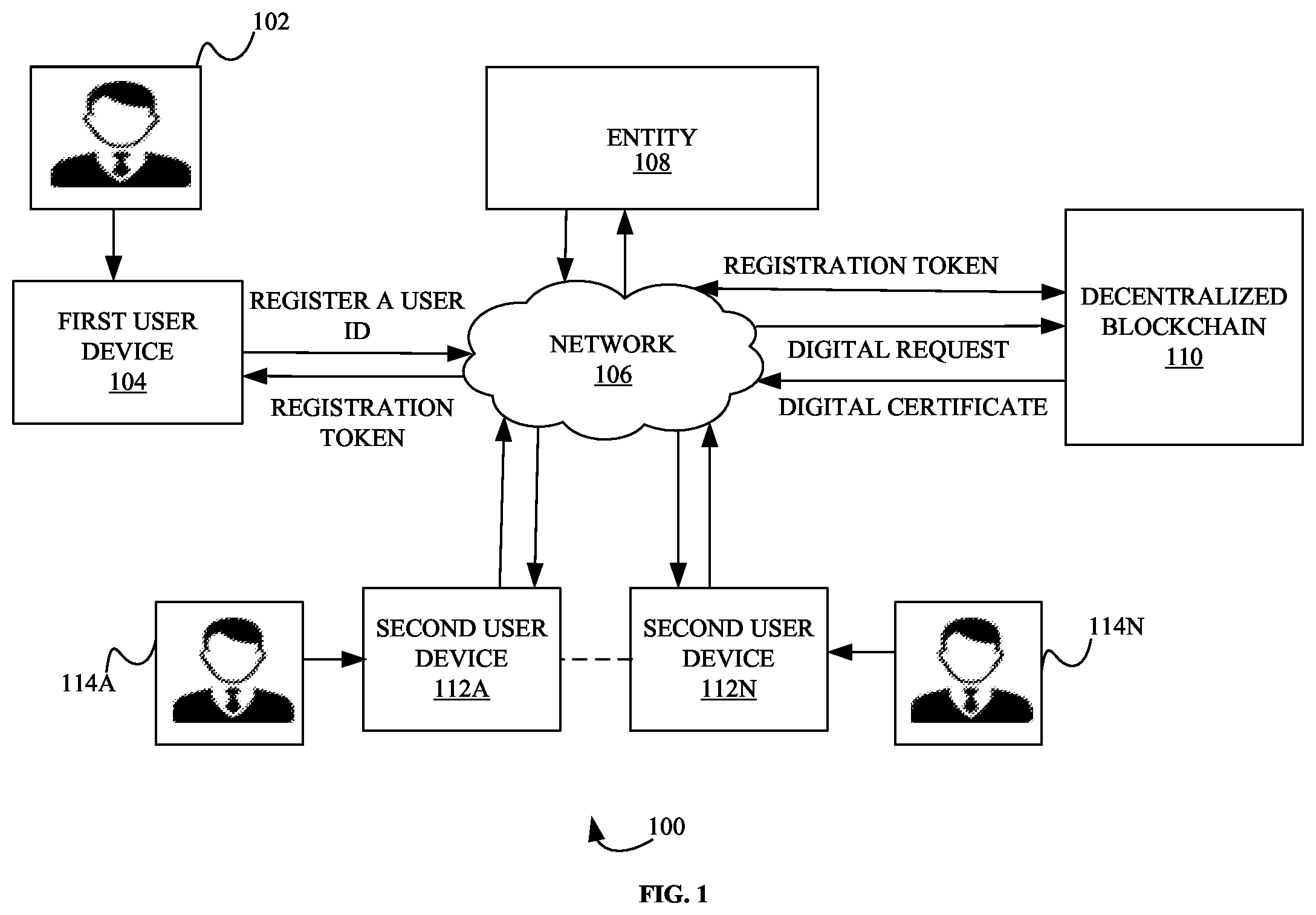 Patent US12592834 — System and method for generating a digital certificate for a user using a decentralized blockchain — Figure 1