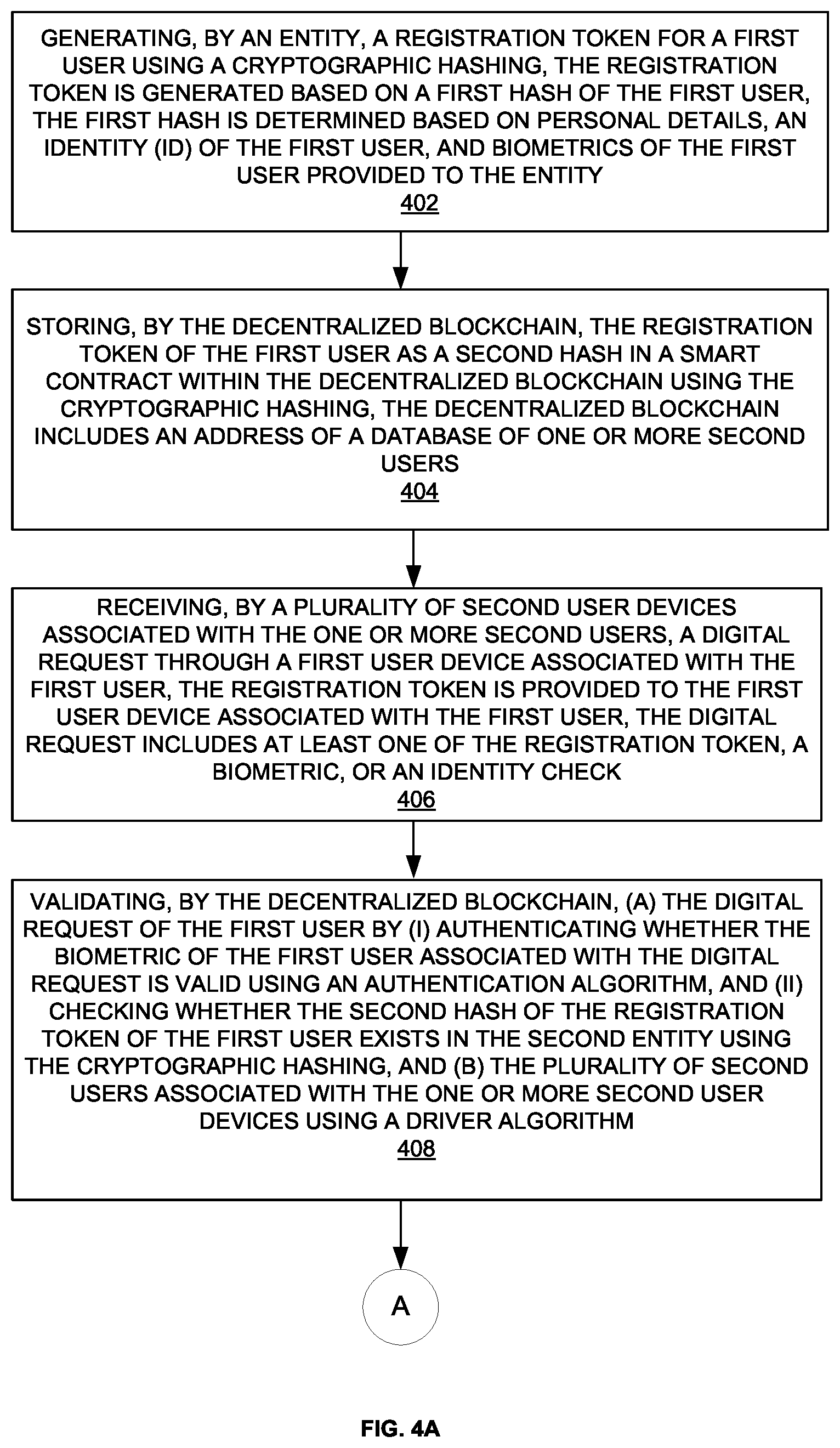 Patent US12592834 Figure 4 – System and method for generating a digital certificate for a user using a decentralized blockchain