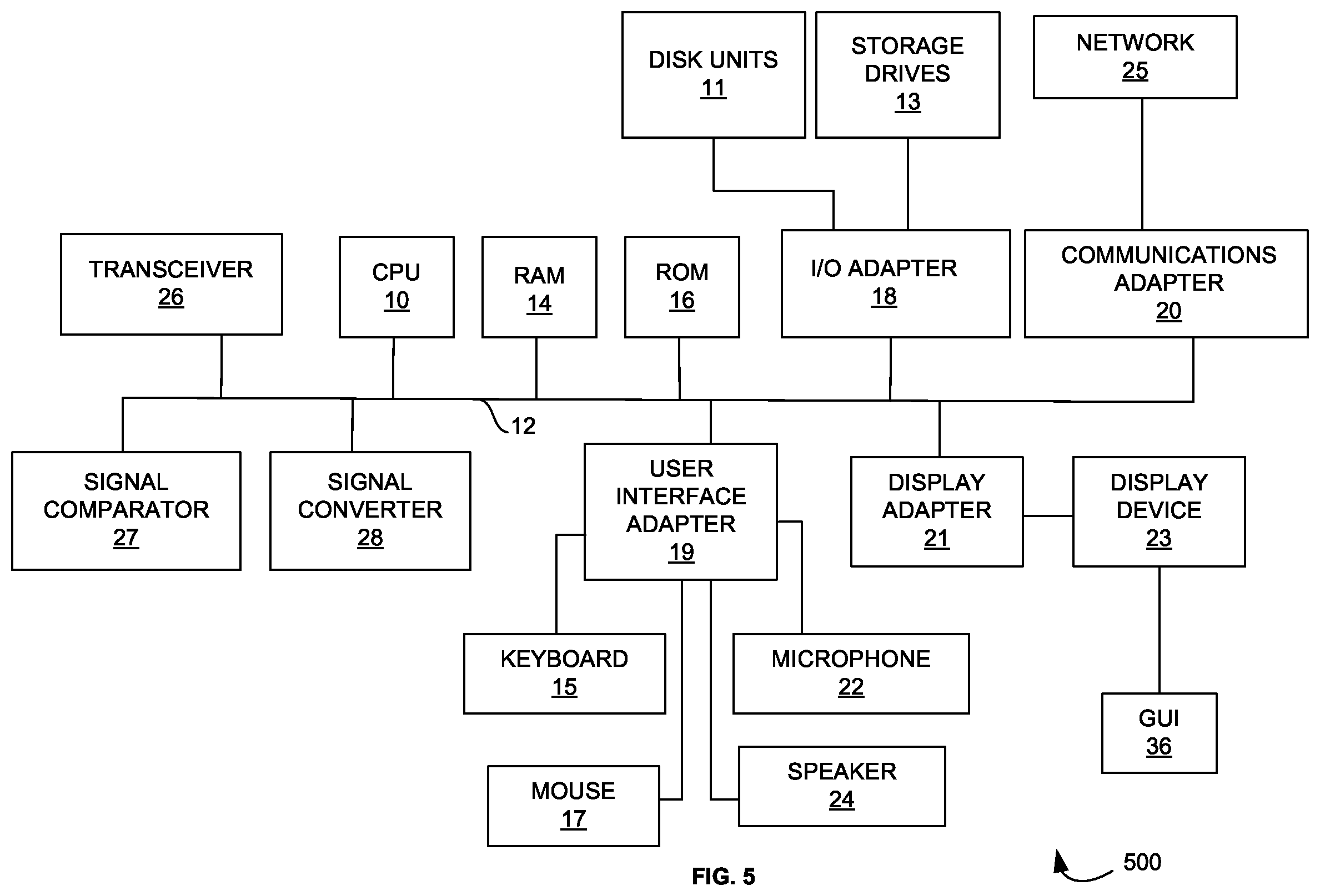 Patent US12592834 Figure 6 – System and method for generating a digital certificate for a user using a decentralized blockchain