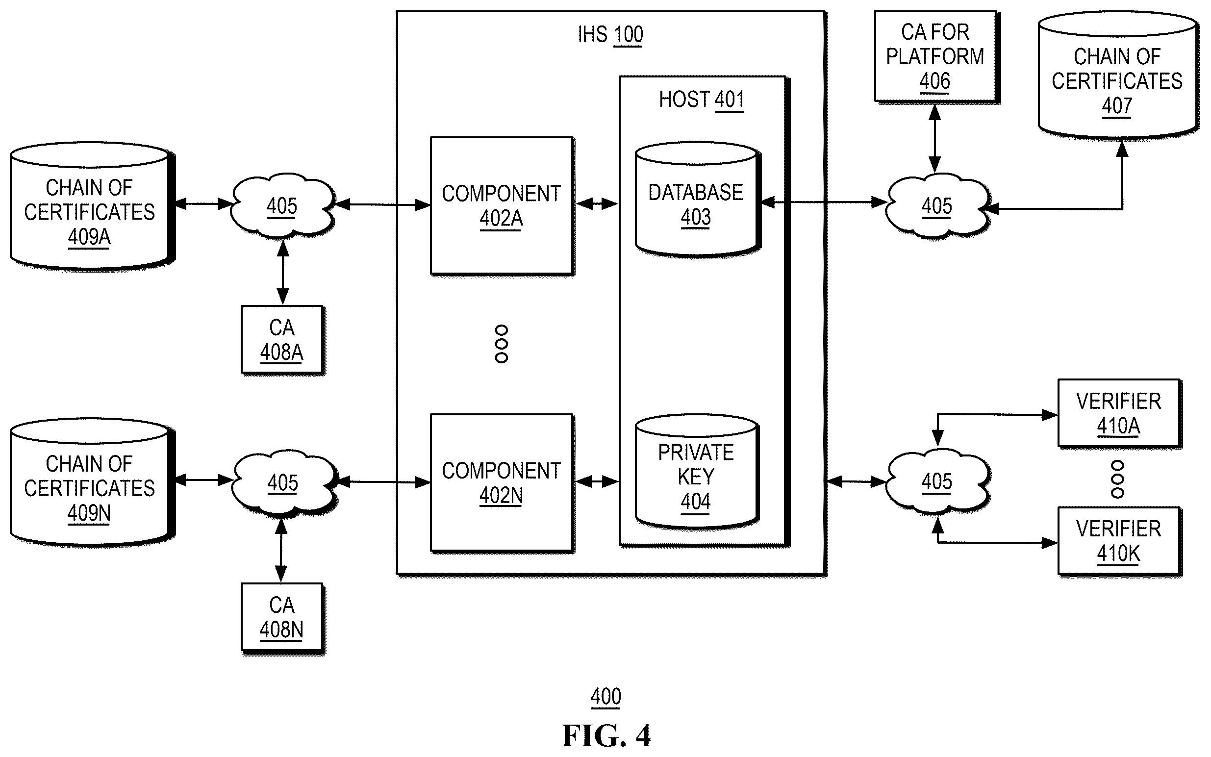 Patent US12592836 Figure 4 – Systems and methods for streamlined platform component attestation