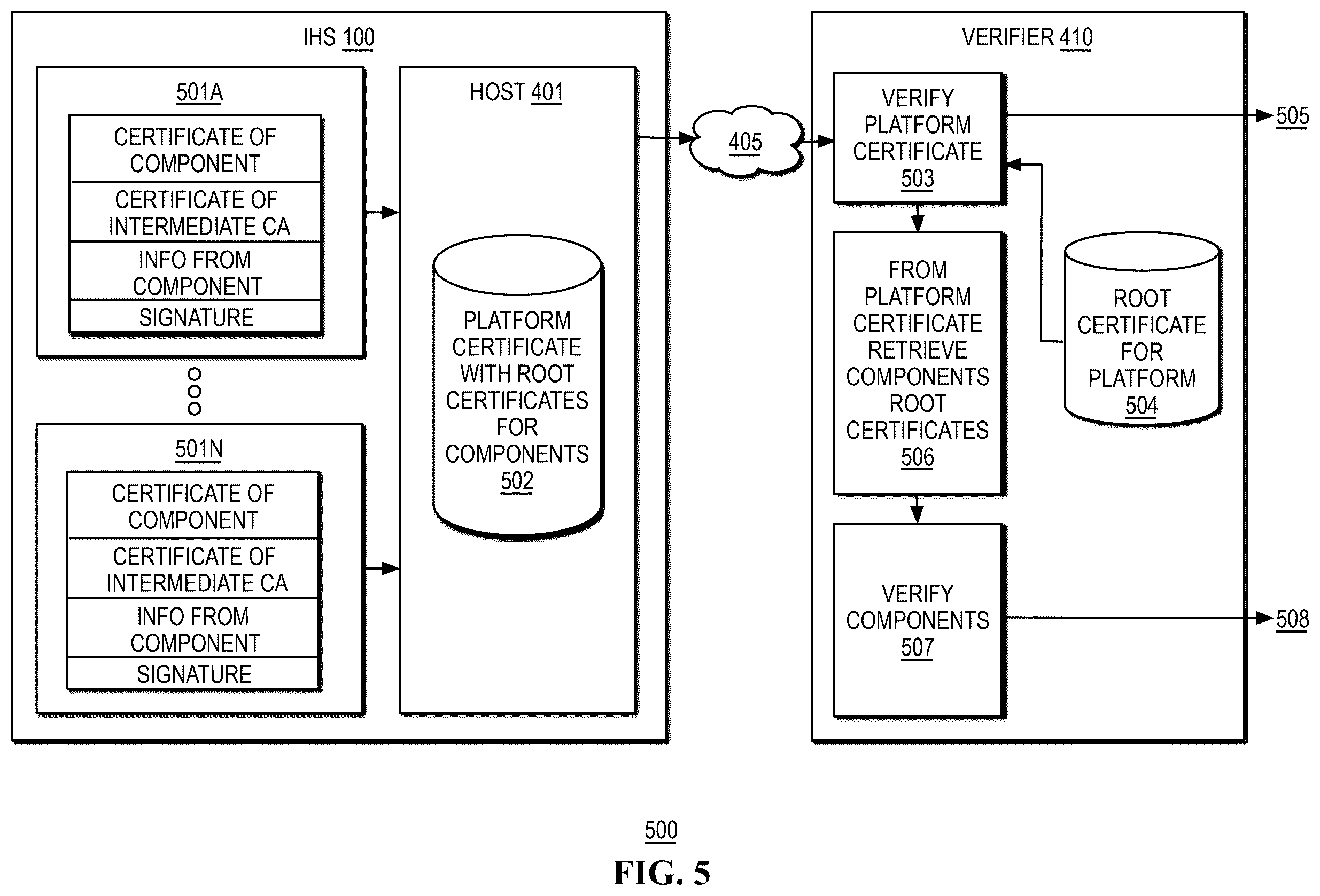Patent US12592836 Figure 5 – Systems and methods for streamlined platform component attestation