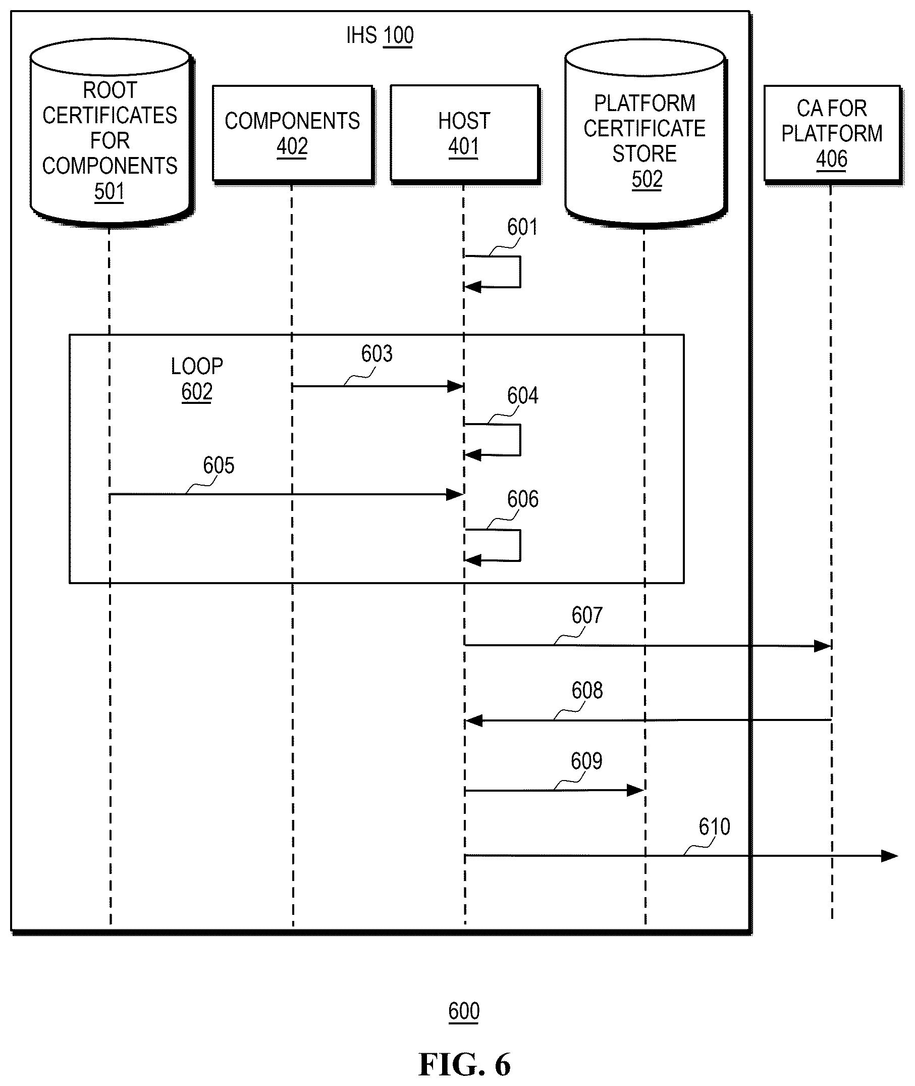 Patent US12592836 Figure 6 – Systems and methods for streamlined platform component attestation
