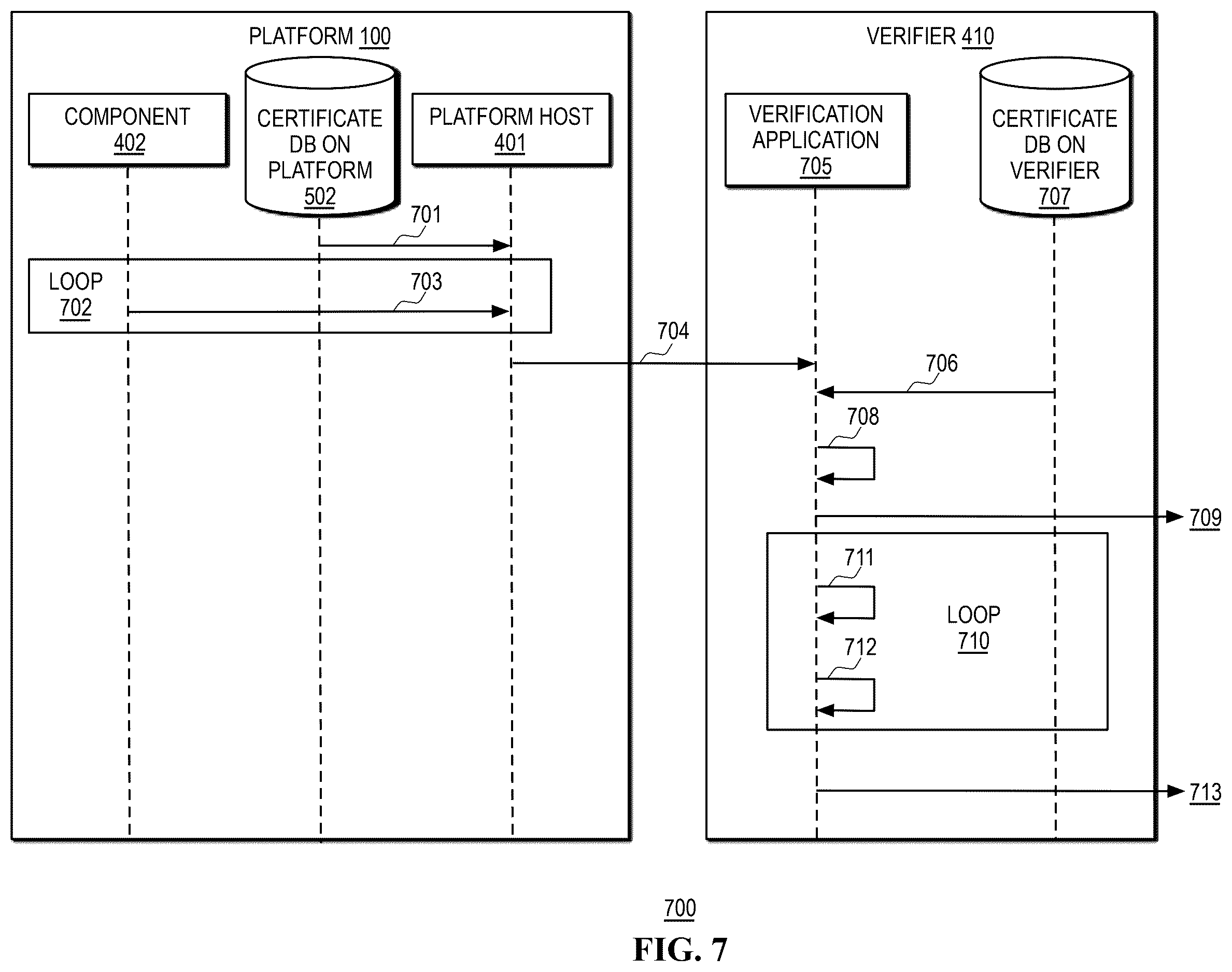 Patent US12592836 Figure 7 – Systems and methods for streamlined platform component attestation