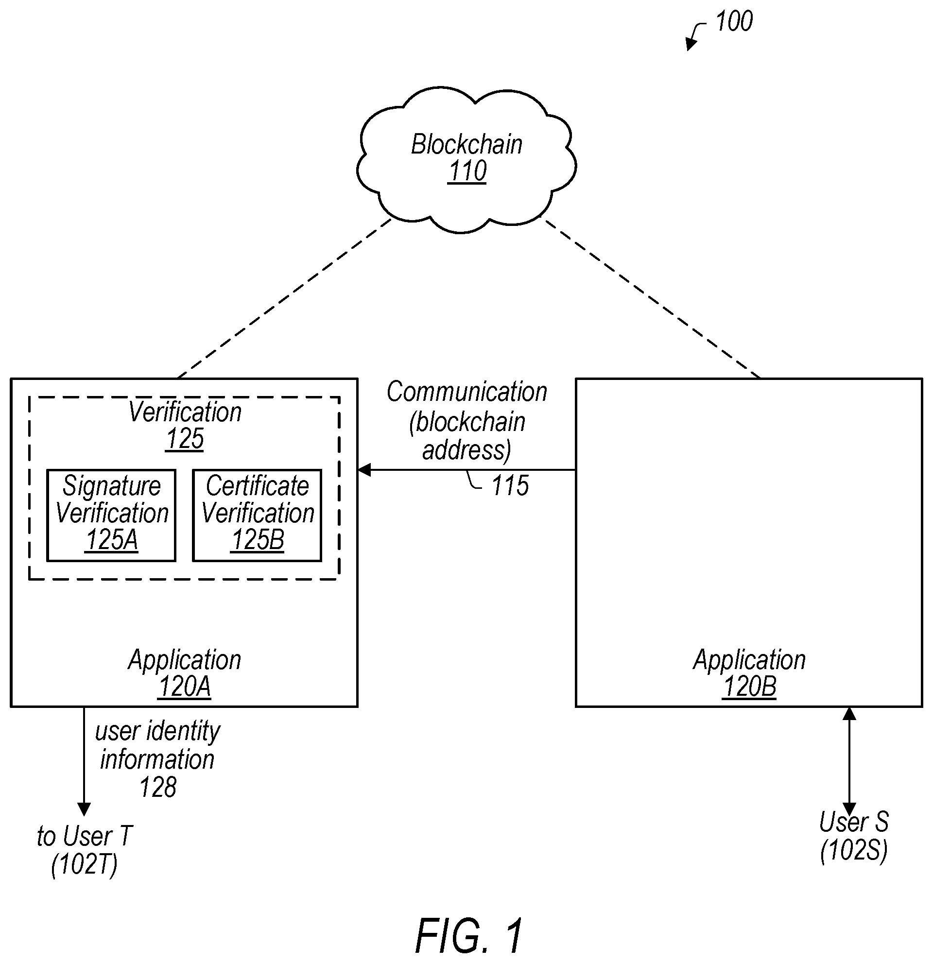 Patent US12592837 Figure 1 – PKI-based authentication of blockchain addresses