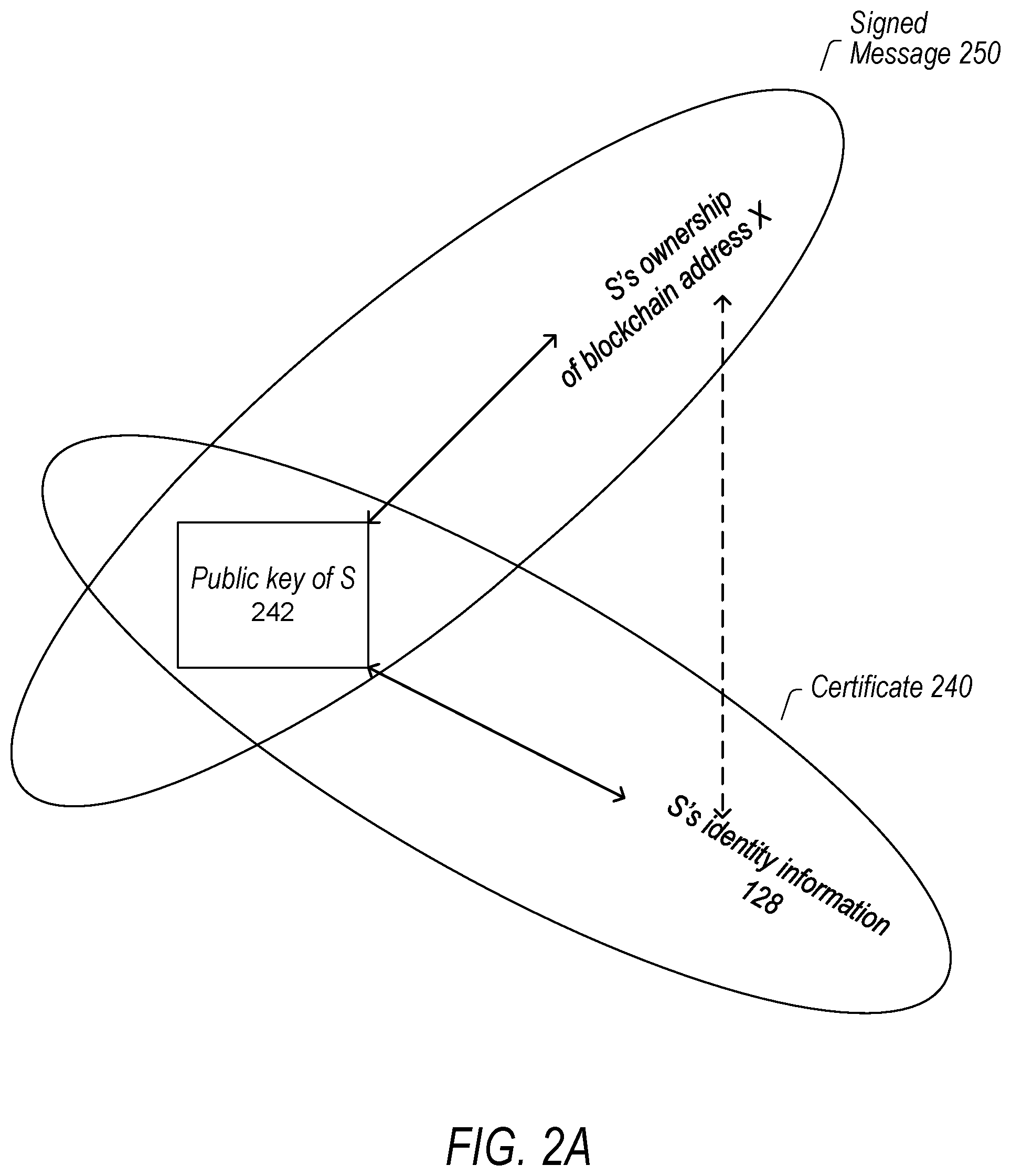 Patent US12592837 Figure 2 – PKI-based authentication of blockchain addresses