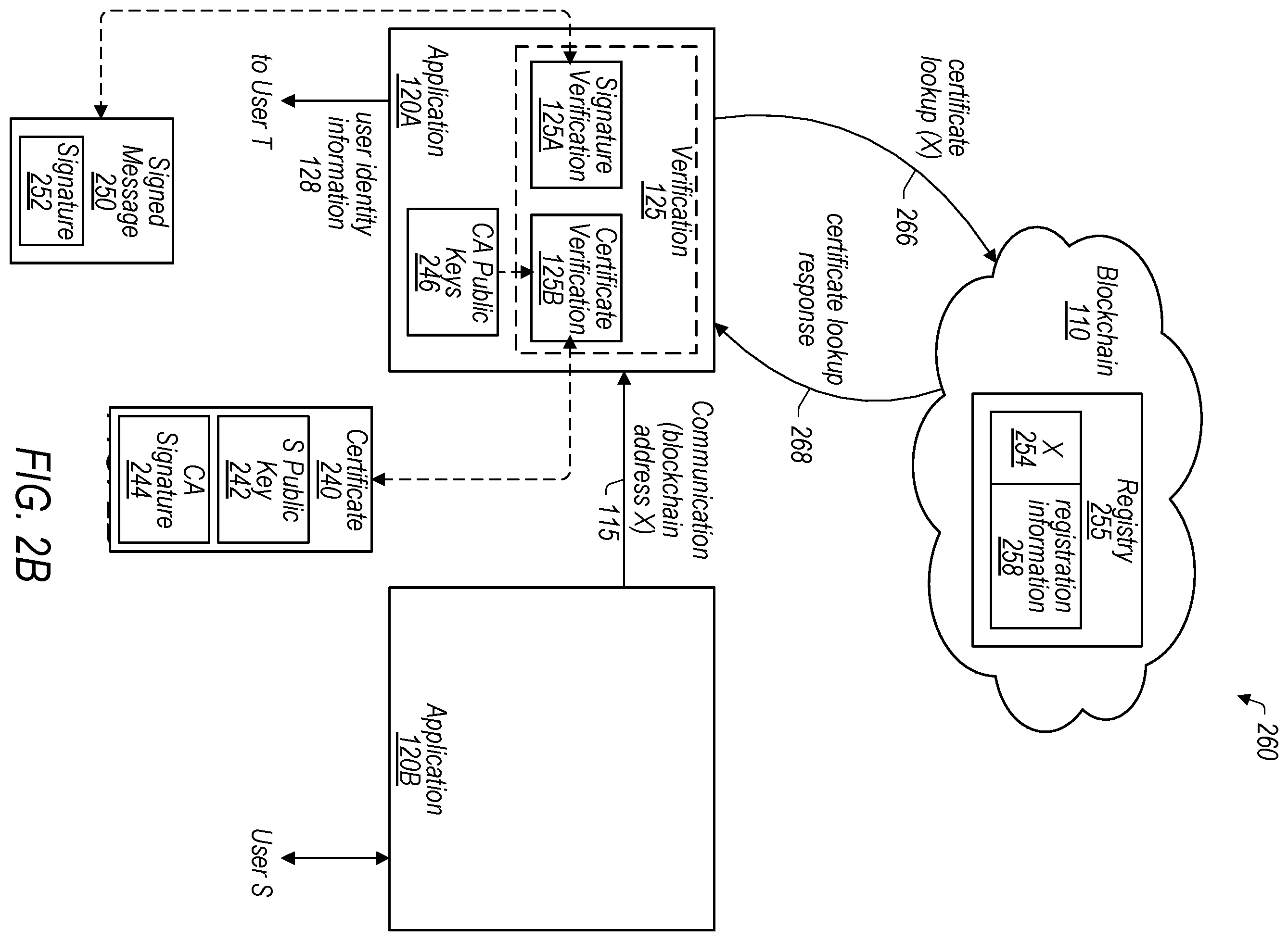 Patent US12592837 Figure 3 – PKI-based authentication of blockchain addresses