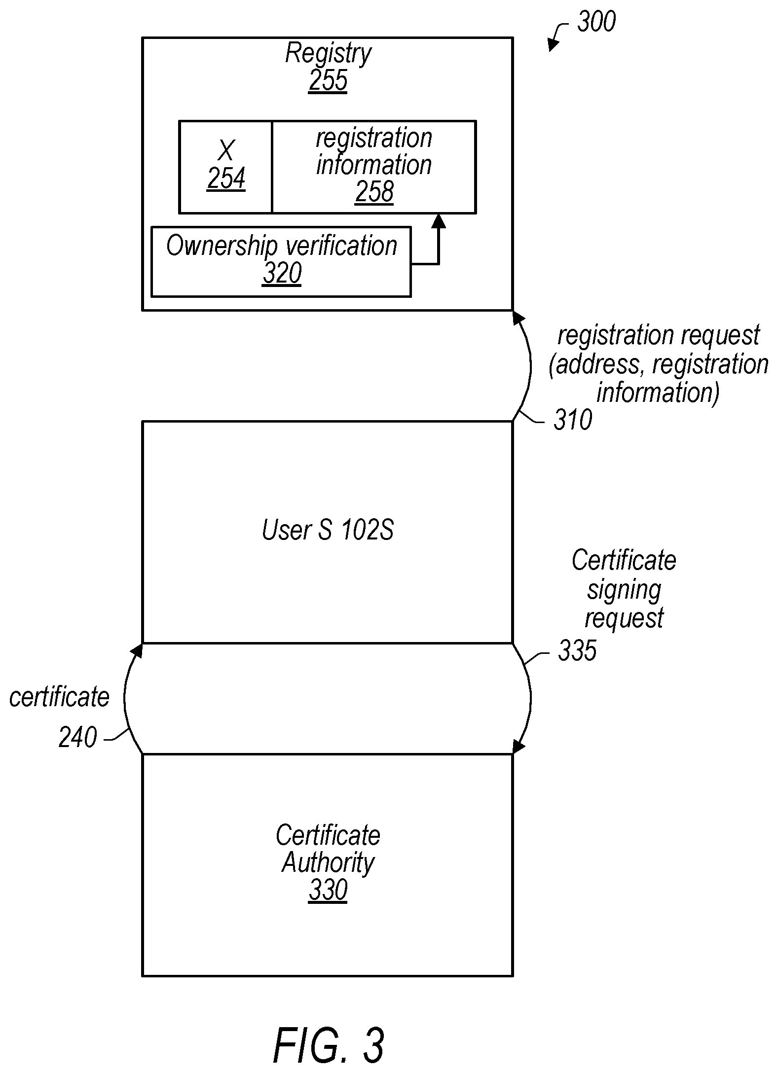 Patent US12592837 Figure 4 – PKI-based authentication of blockchain addresses