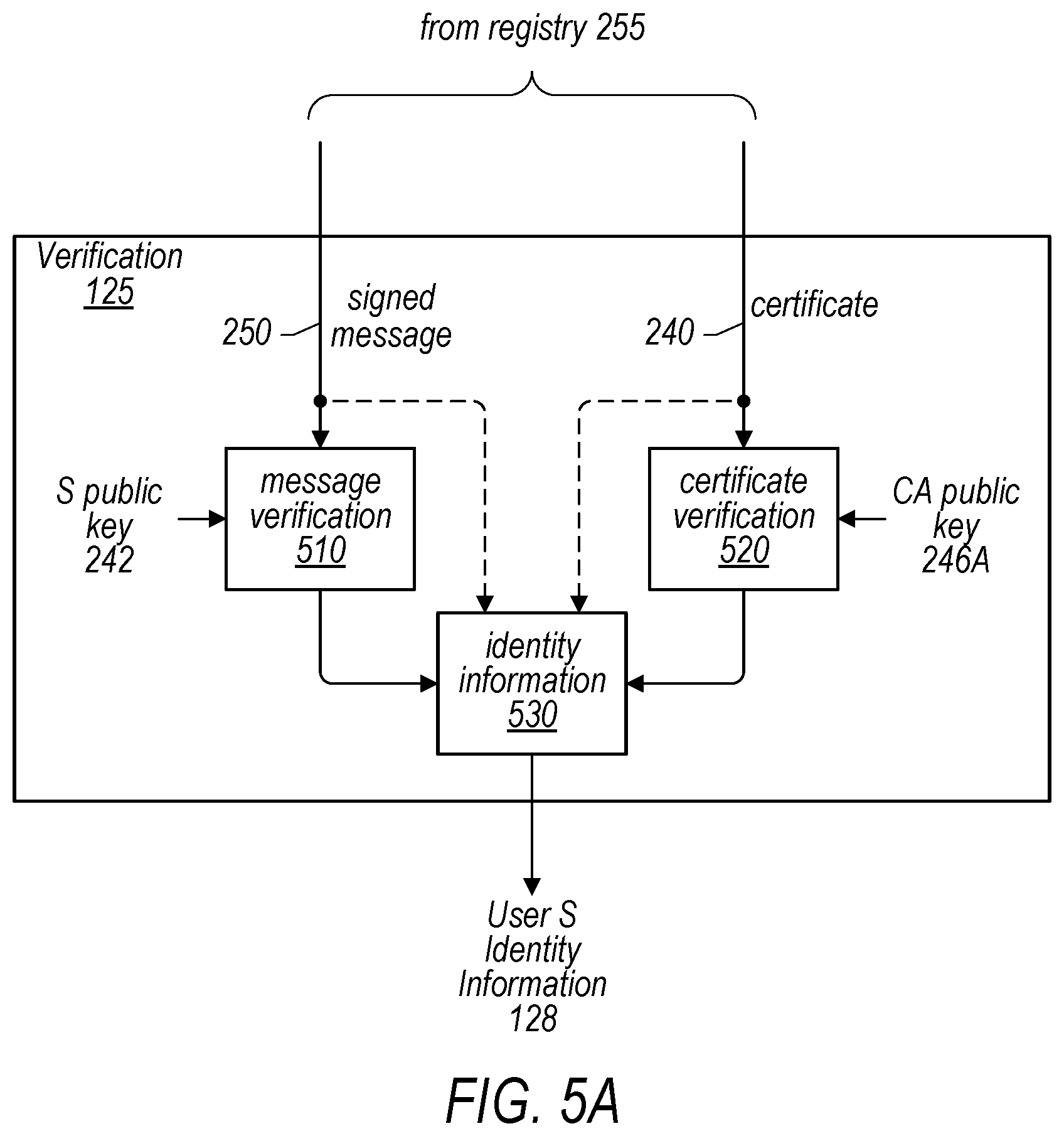 Patent US12592837 Figure 7 – PKI-based authentication of blockchain addresses