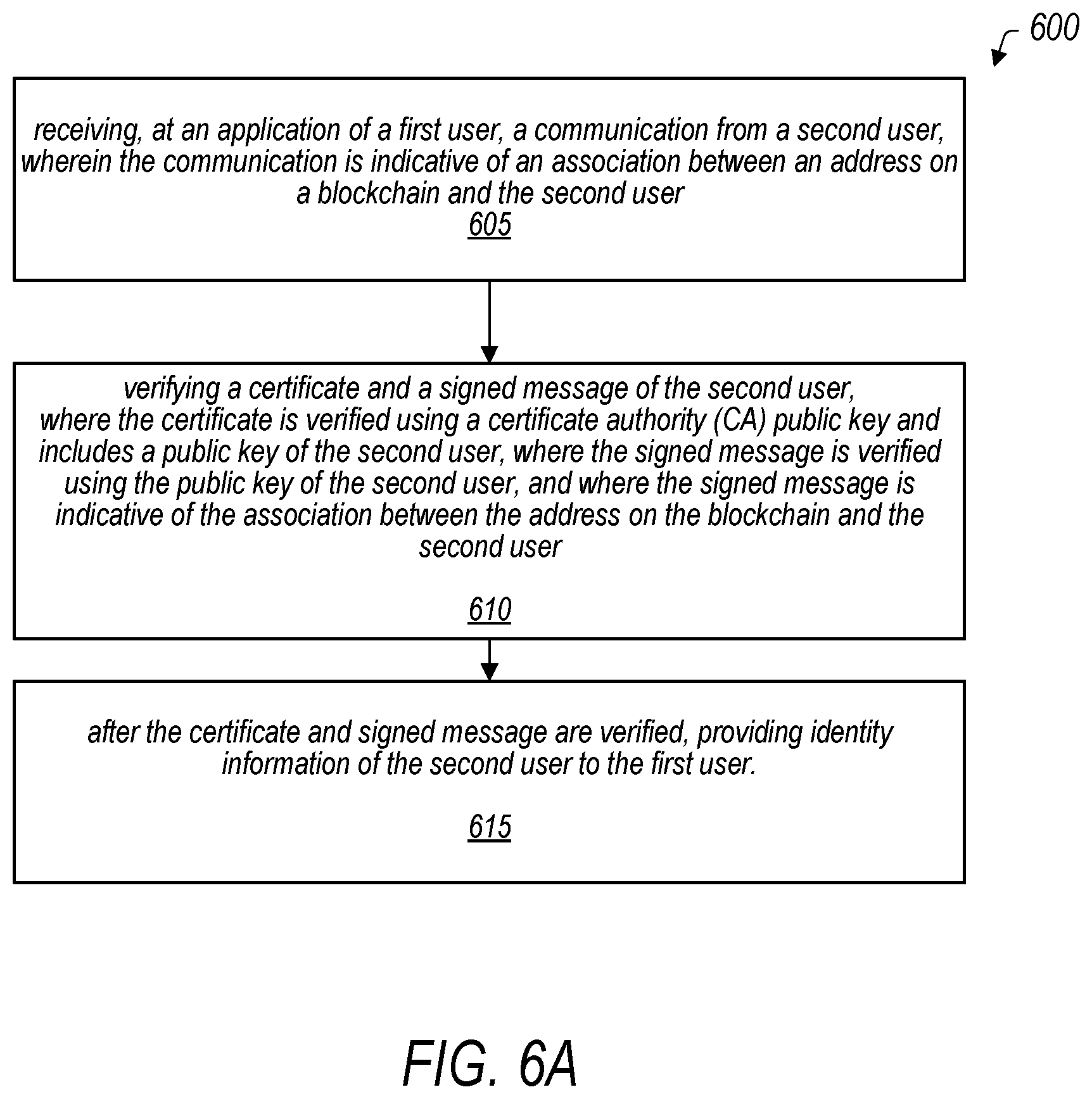 Patent US12592837 Figure 9 – PKI-based authentication of blockchain addresses