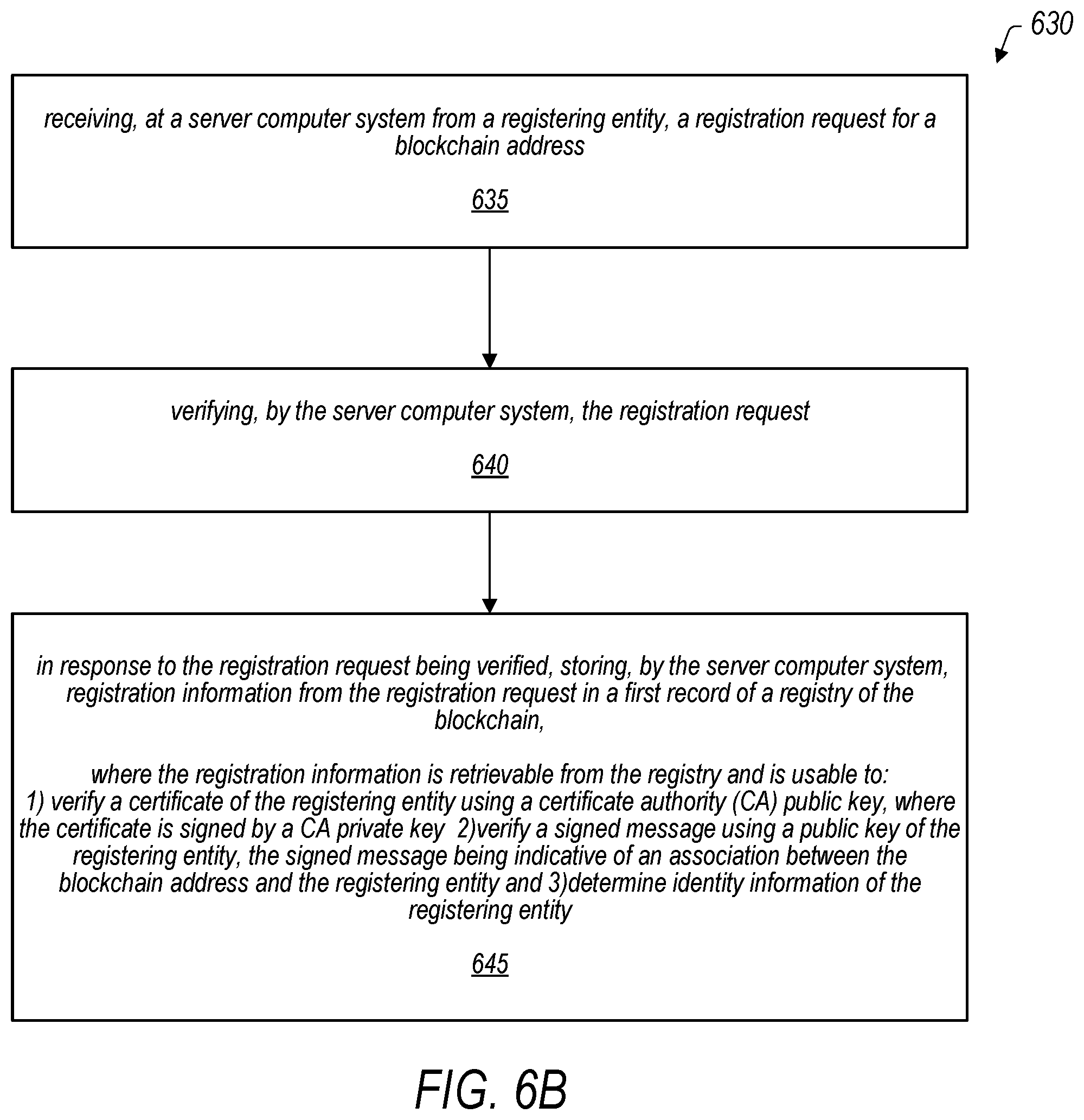 Patent US12592837 Figure 10 – PKI-based authentication of blockchain addresses