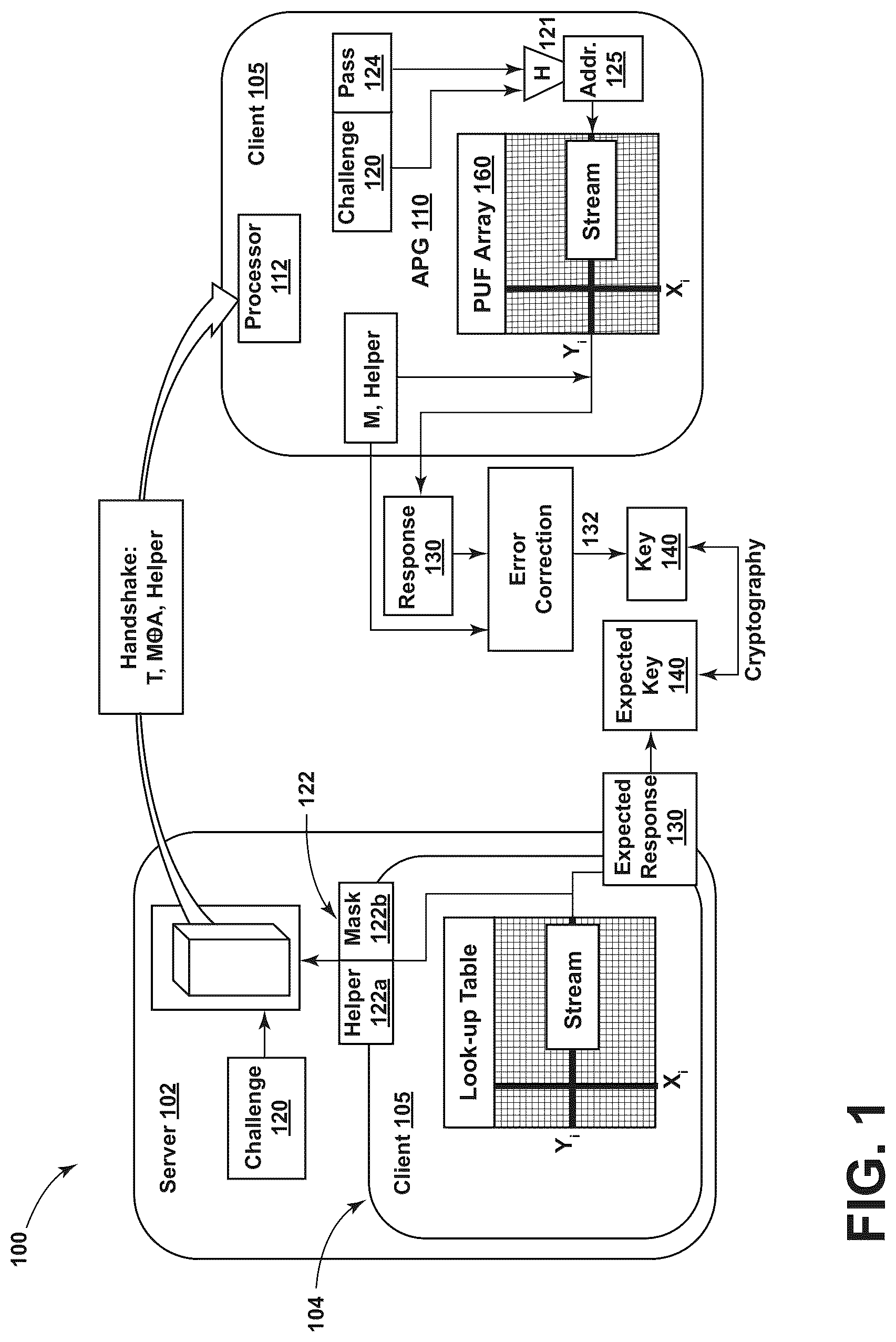 Patent US12592839 Figure 1 – PUF-protected pseudo-homomorphic methods to generate session keys
