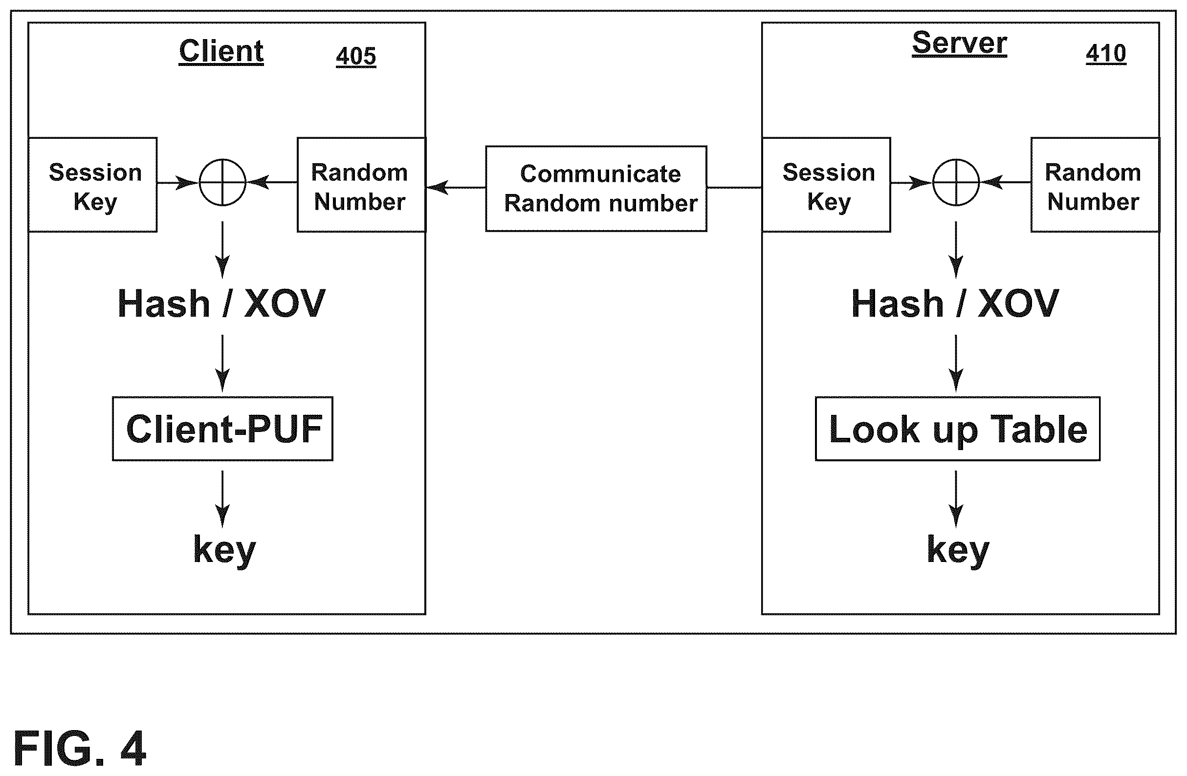 Patent US12592839 Figure 4 – PUF-protected pseudo-homomorphic methods to generate session keys