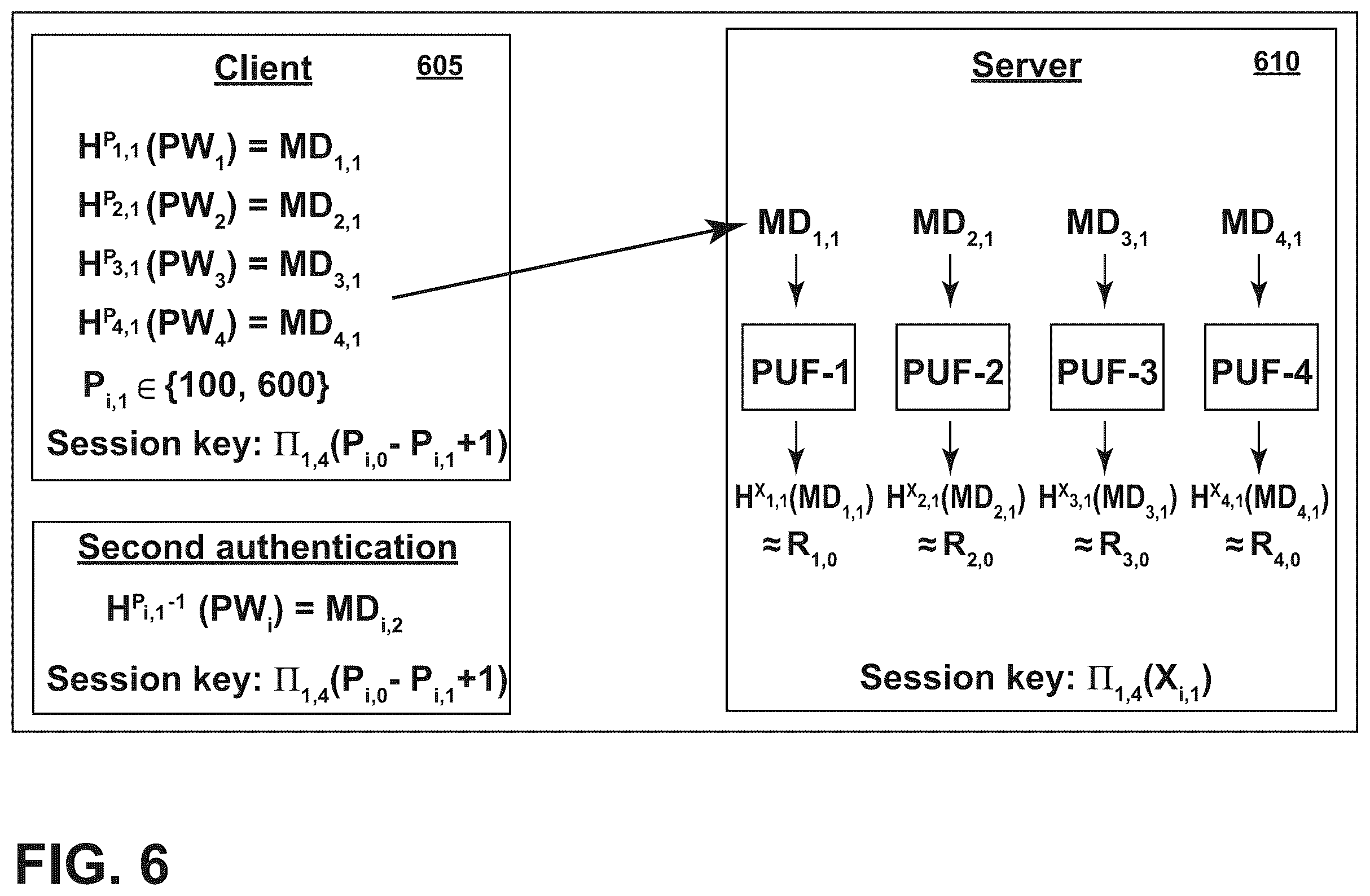 Patent US12592839 Figure 6 – PUF-protected pseudo-homomorphic methods to generate session keys