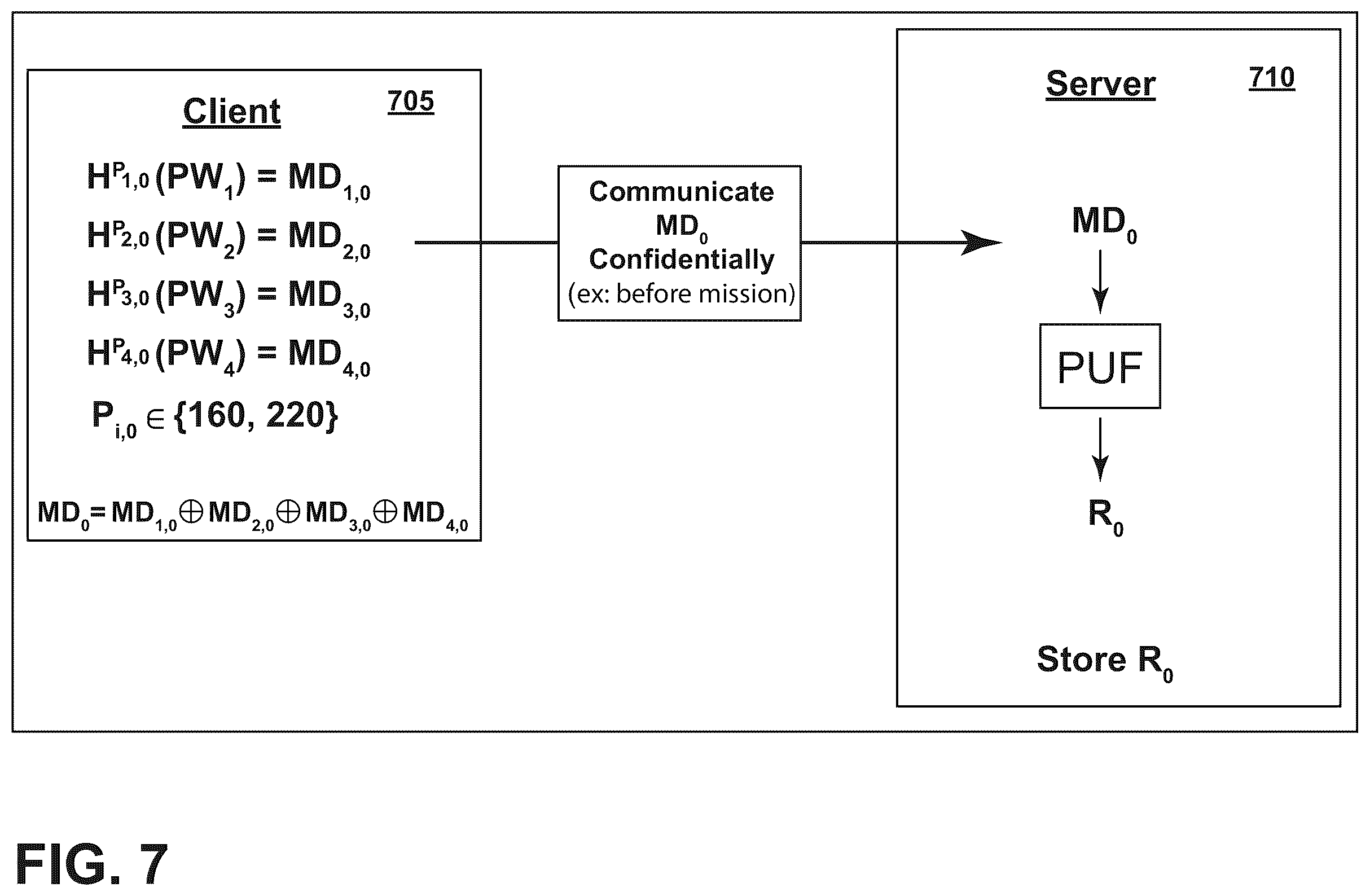 Patent US12592839 Figure 7 – PUF-protected pseudo-homomorphic methods to generate session keys