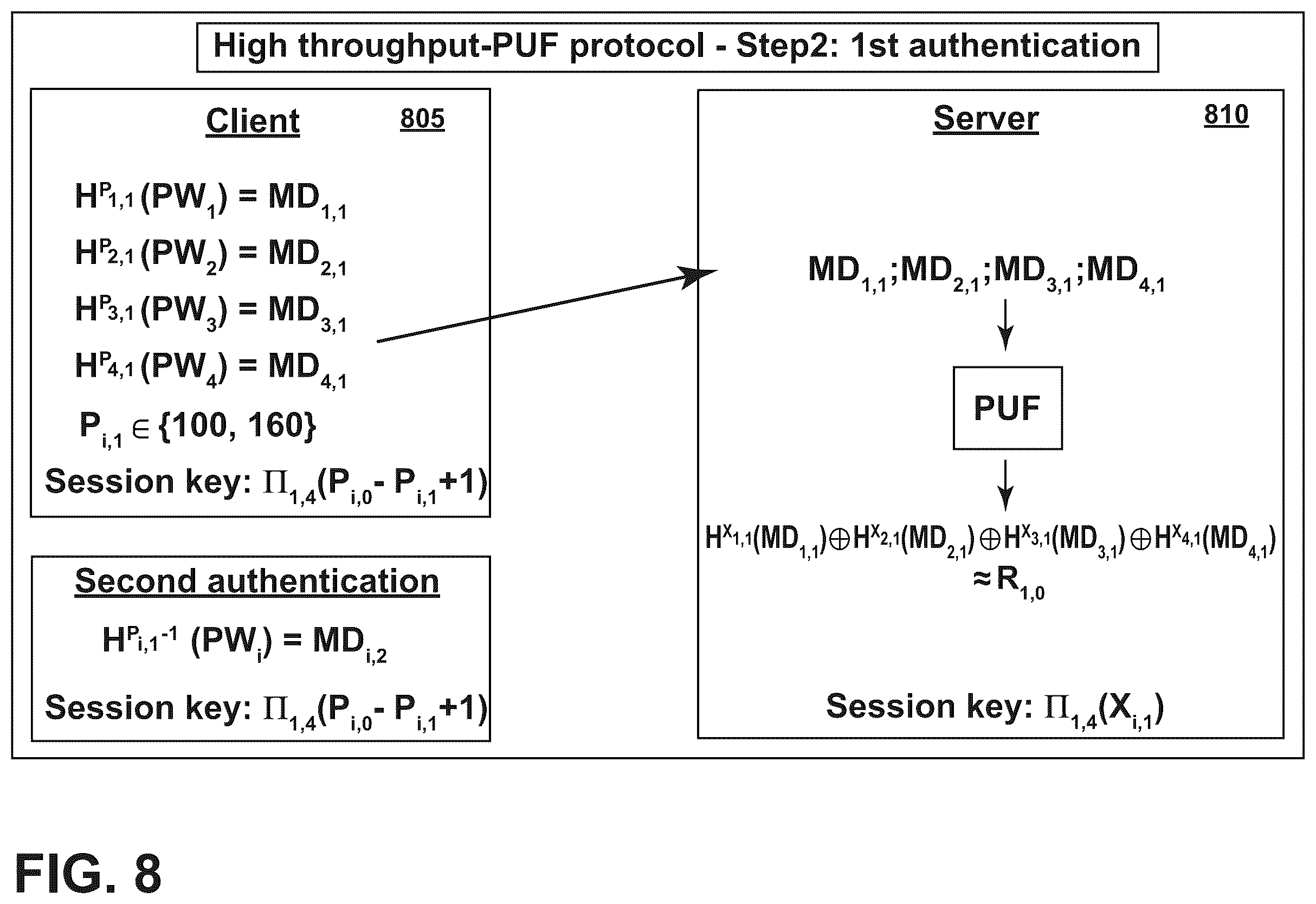Patent US12592839 Figure 8 – PUF-protected pseudo-homomorphic methods to generate session keys