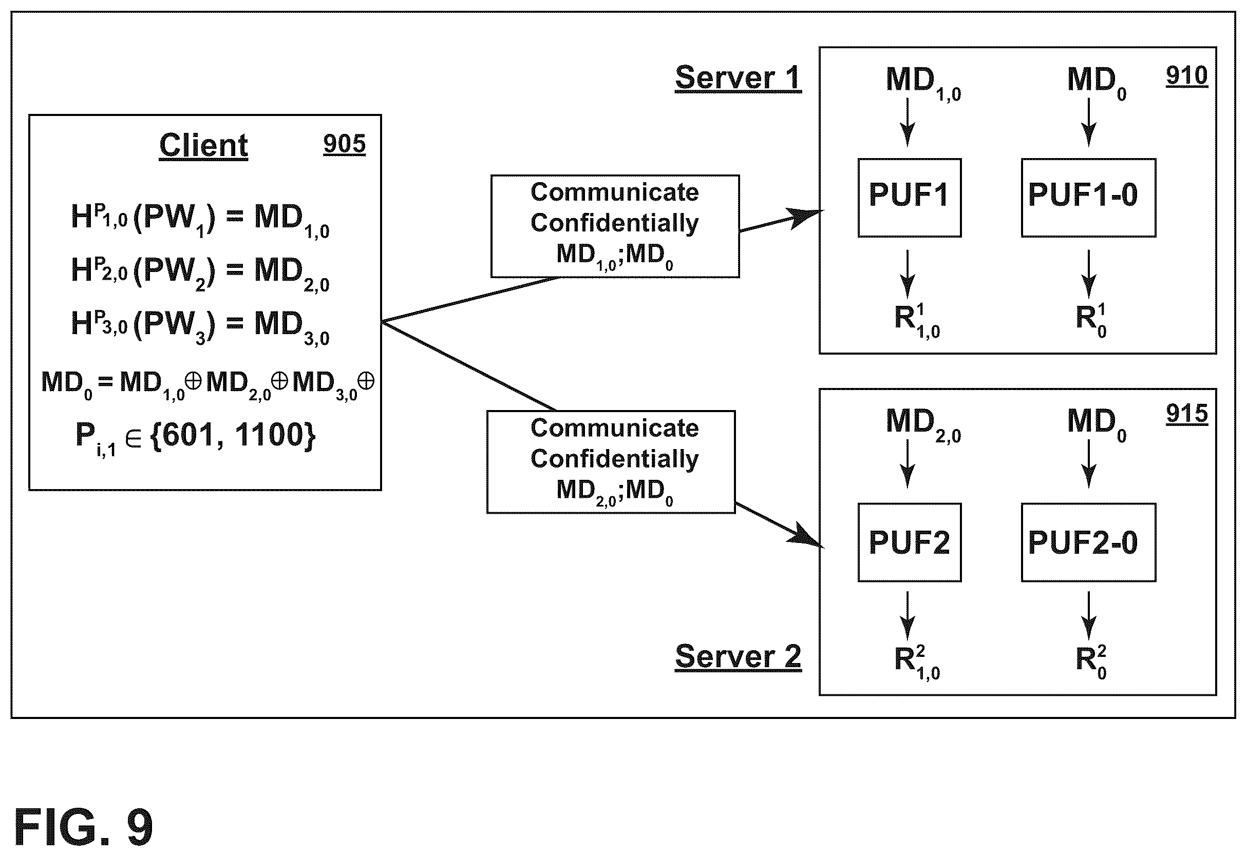 Patent US12592839 Figure 9 – PUF-protected pseudo-homomorphic methods to generate session keys
