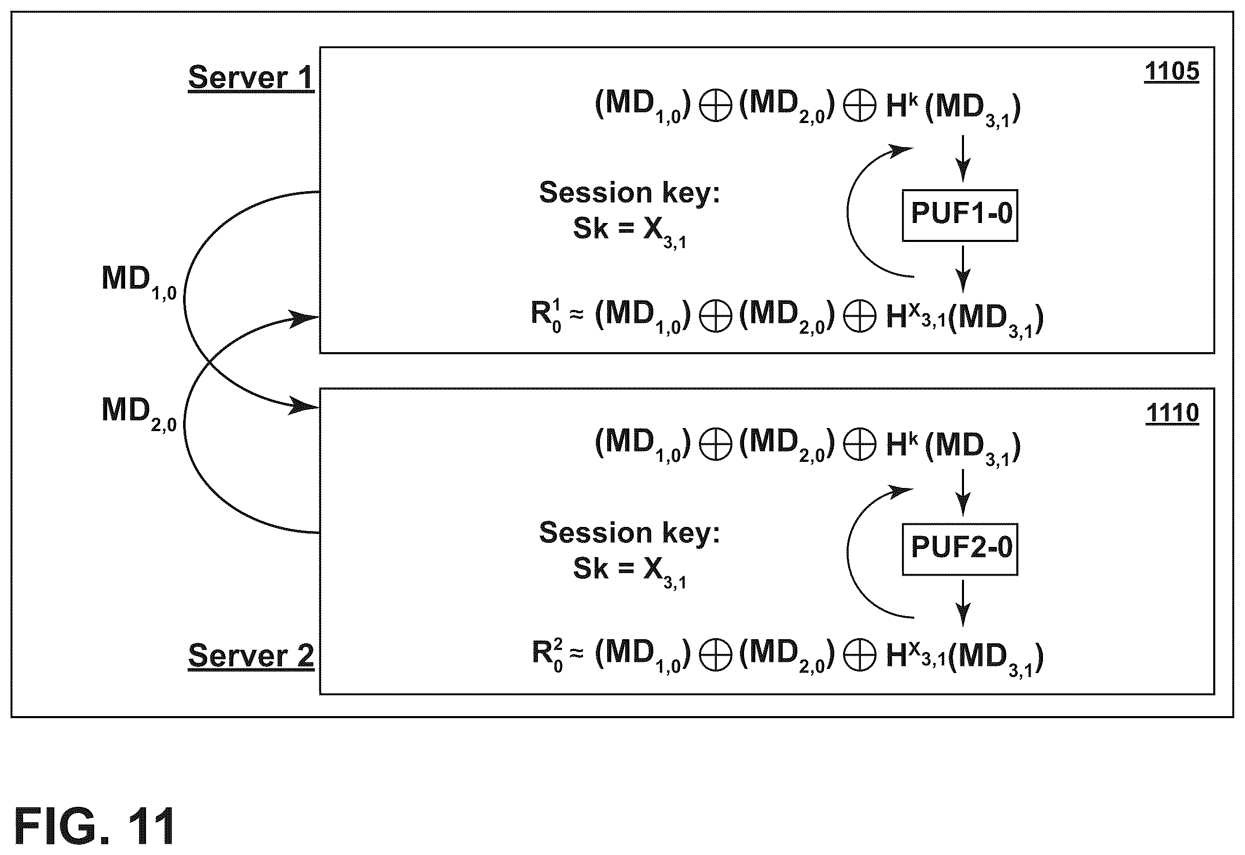 Patent US12592839 Figure 11 – PUF-protected pseudo-homomorphic methods to generate session keys