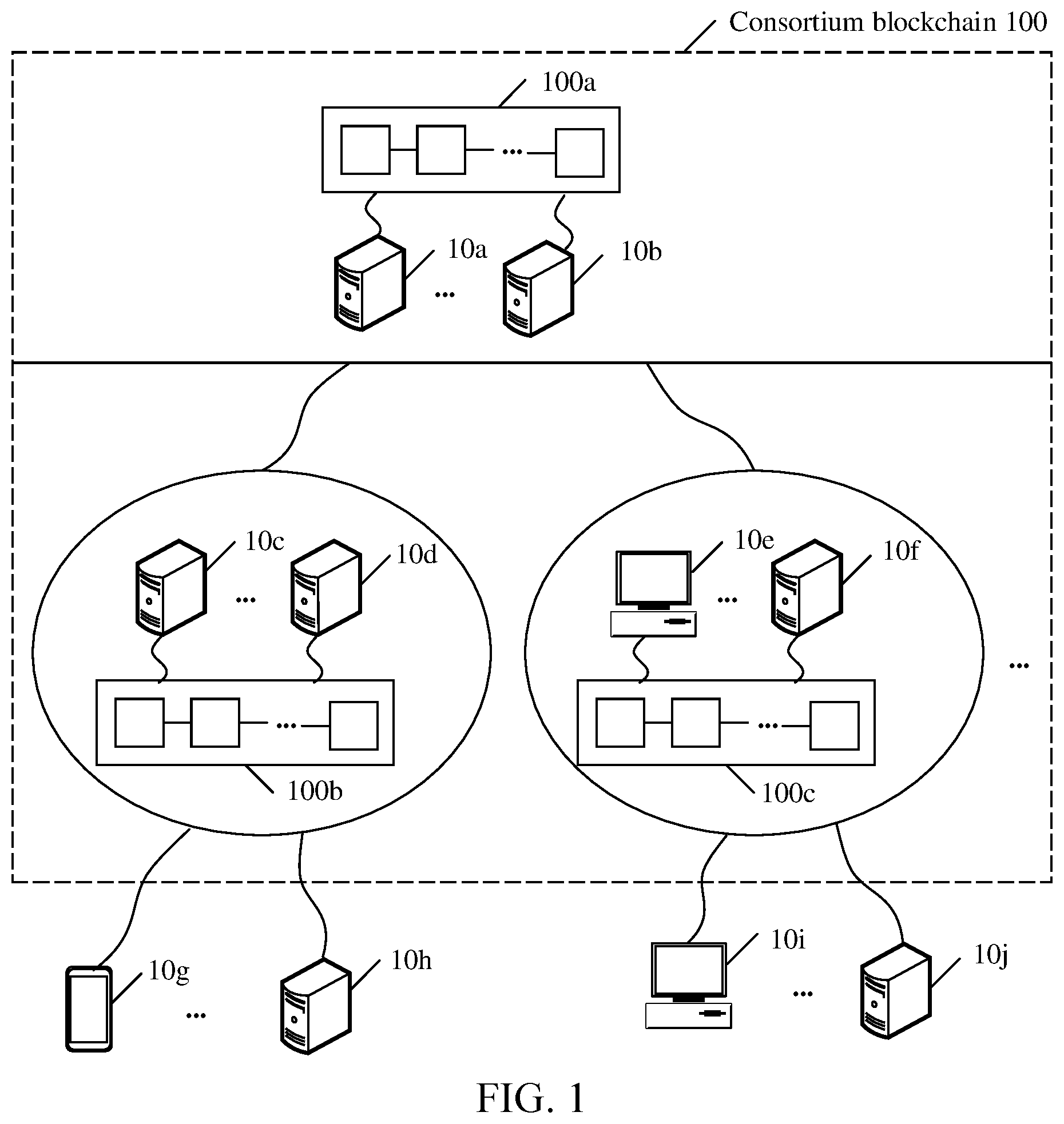 Patent US12592840 Figure 1 – Blockchain-based data processing method, device, and readable storage medium