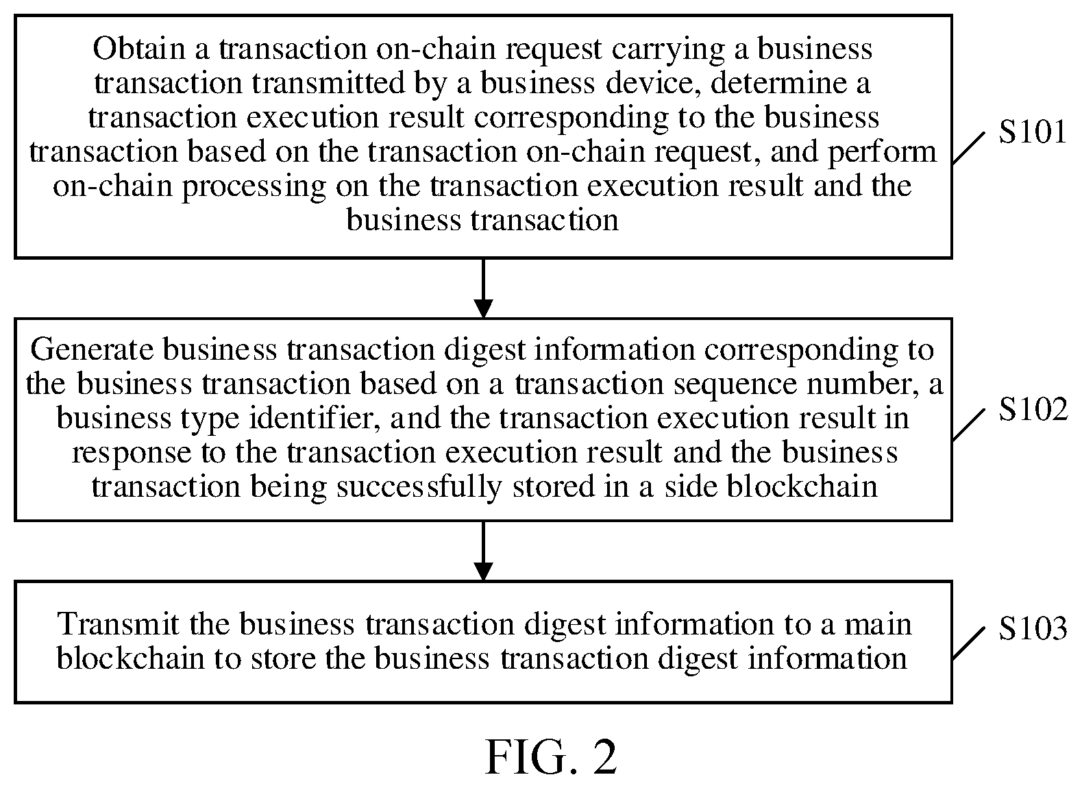 Patent US12592840 Figure 2 – Blockchain-based data processing method, device, and readable storage medium
