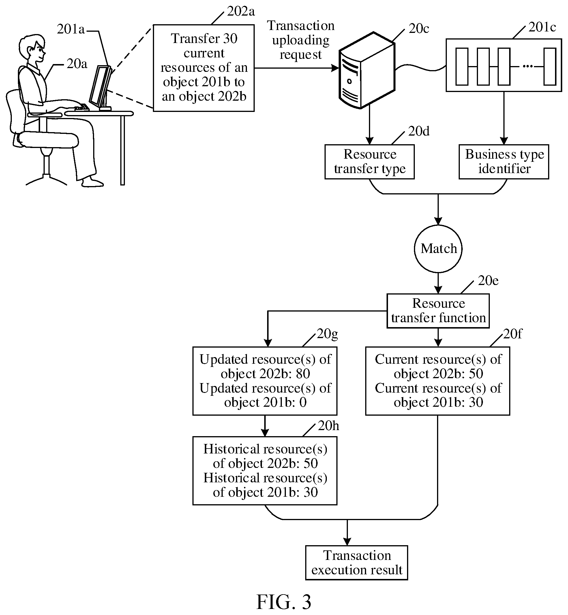 Patent US12592840 Figure 3 – Blockchain-based data processing method, device, and readable storage medium