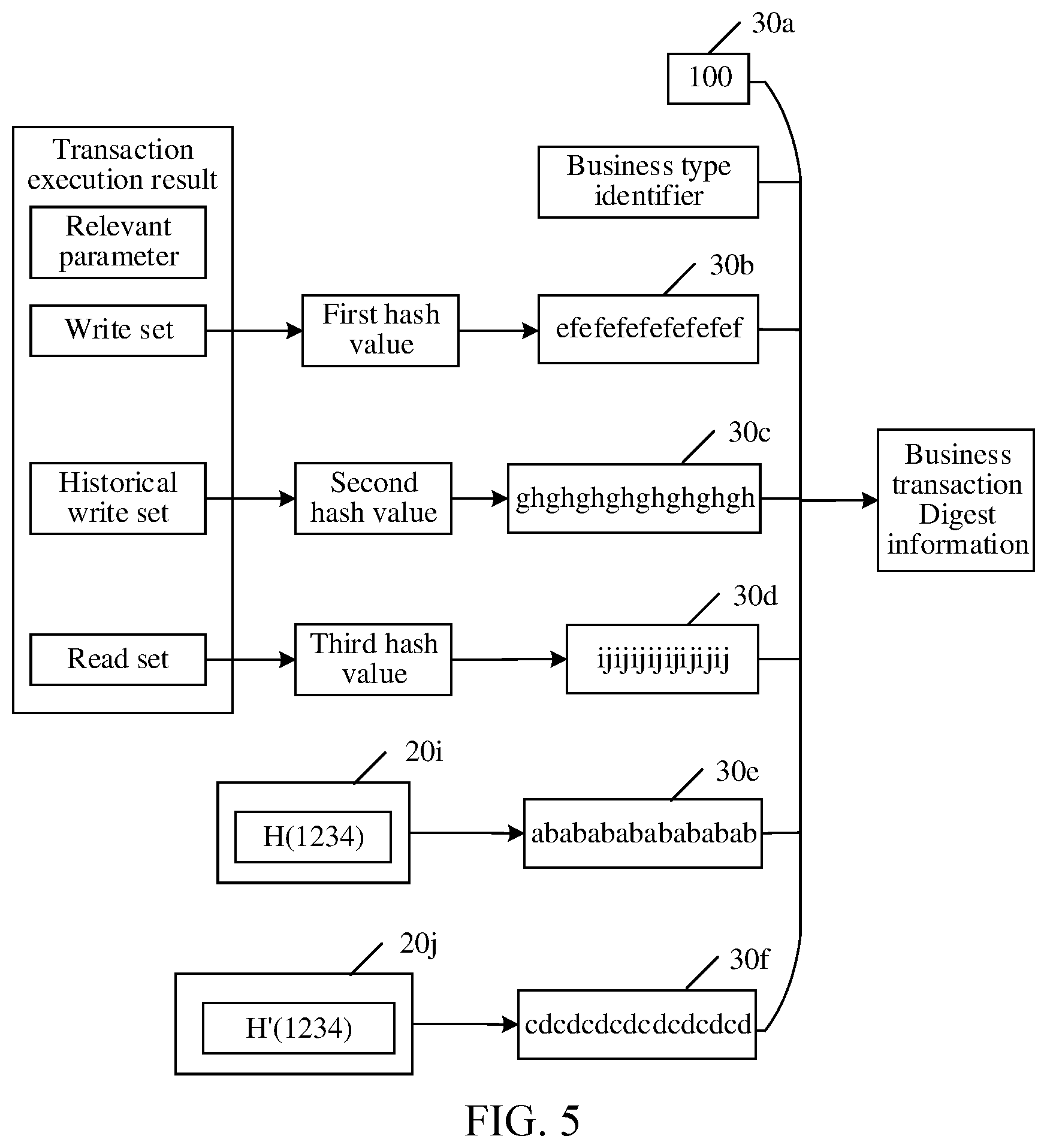 Patent US12592840 Figure 5 – Blockchain-based data processing method, device, and readable storage medium