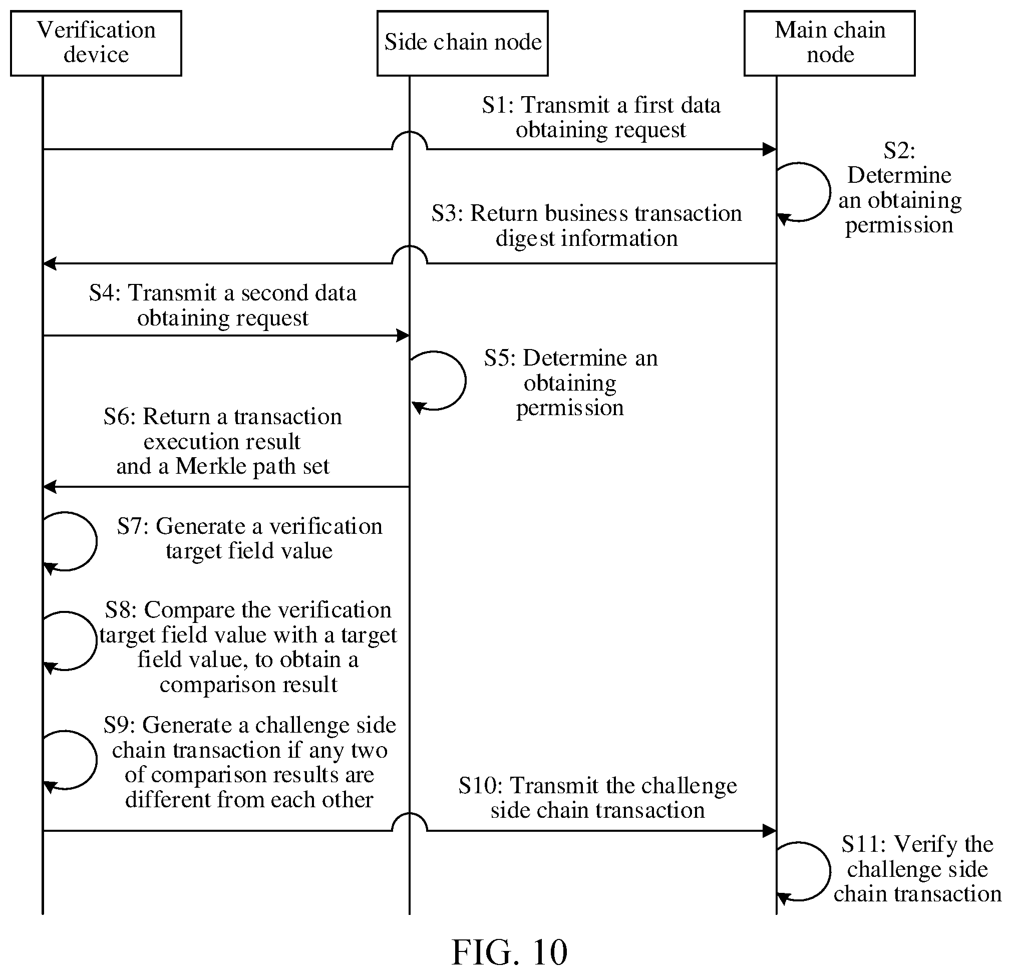 Patent US12592840 Figure 10 – Blockchain-based data processing method, device, and readable storage medium