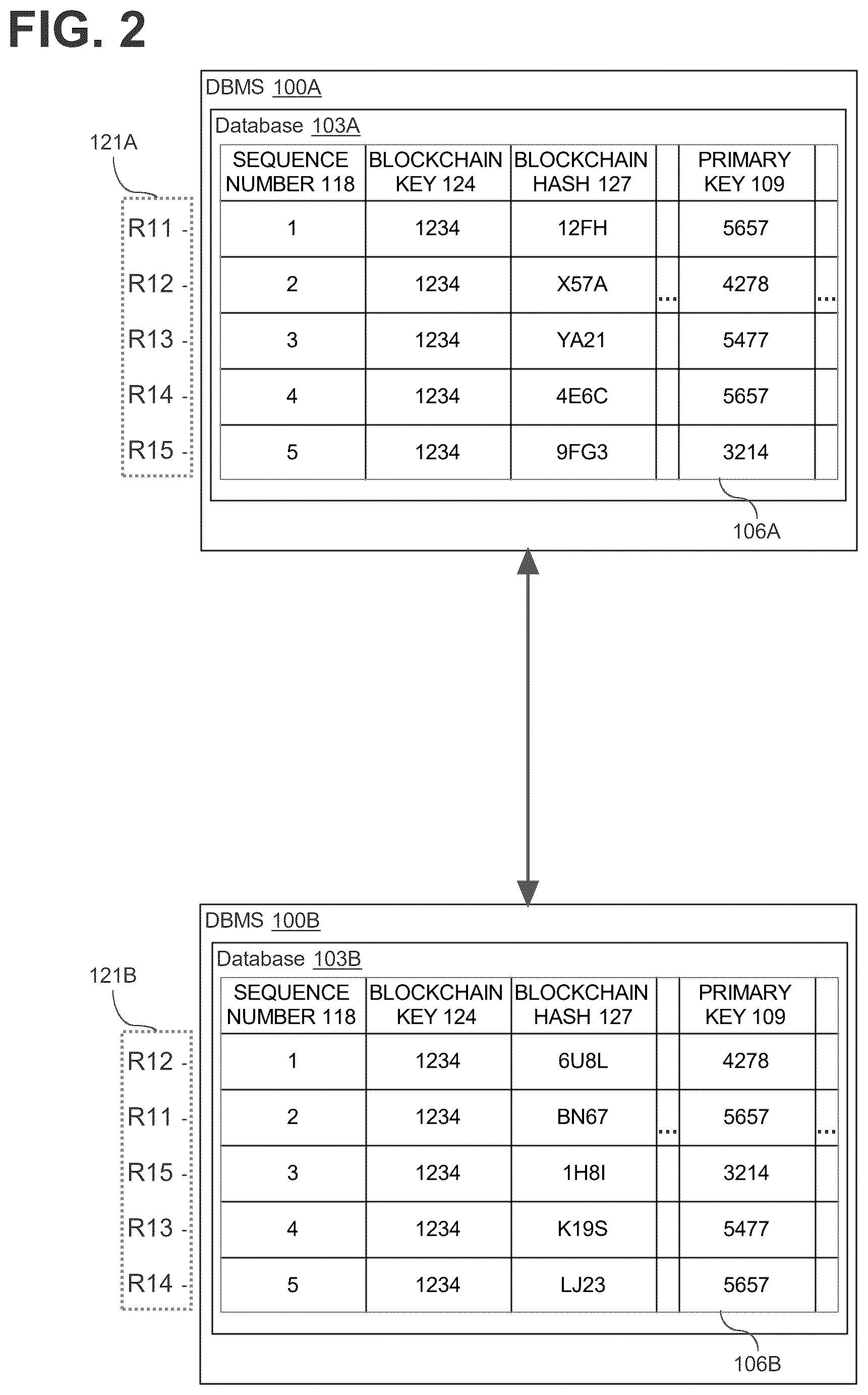 Patent US12592841 Figure 2 – Active-active replication in blockchain tables with primary key constraints