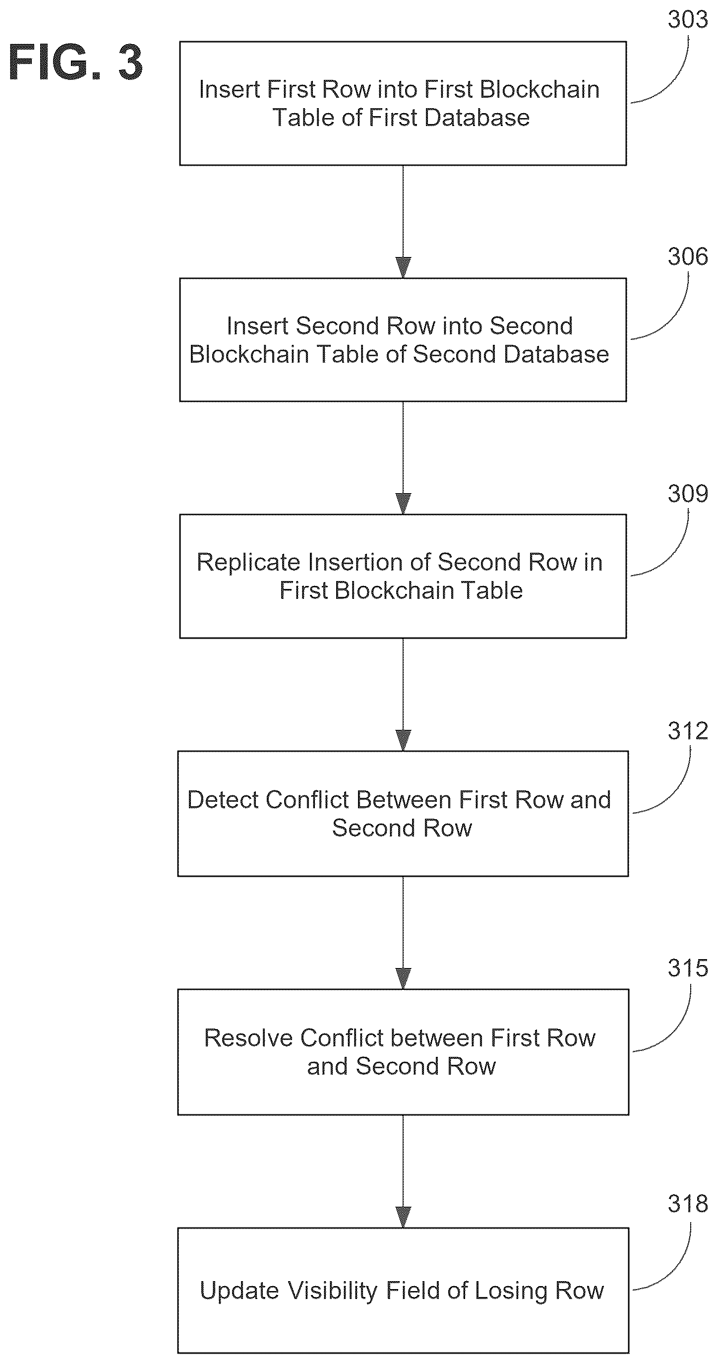 Patent US12592841 Figure 3 – Active-active replication in blockchain tables with primary key constraints
