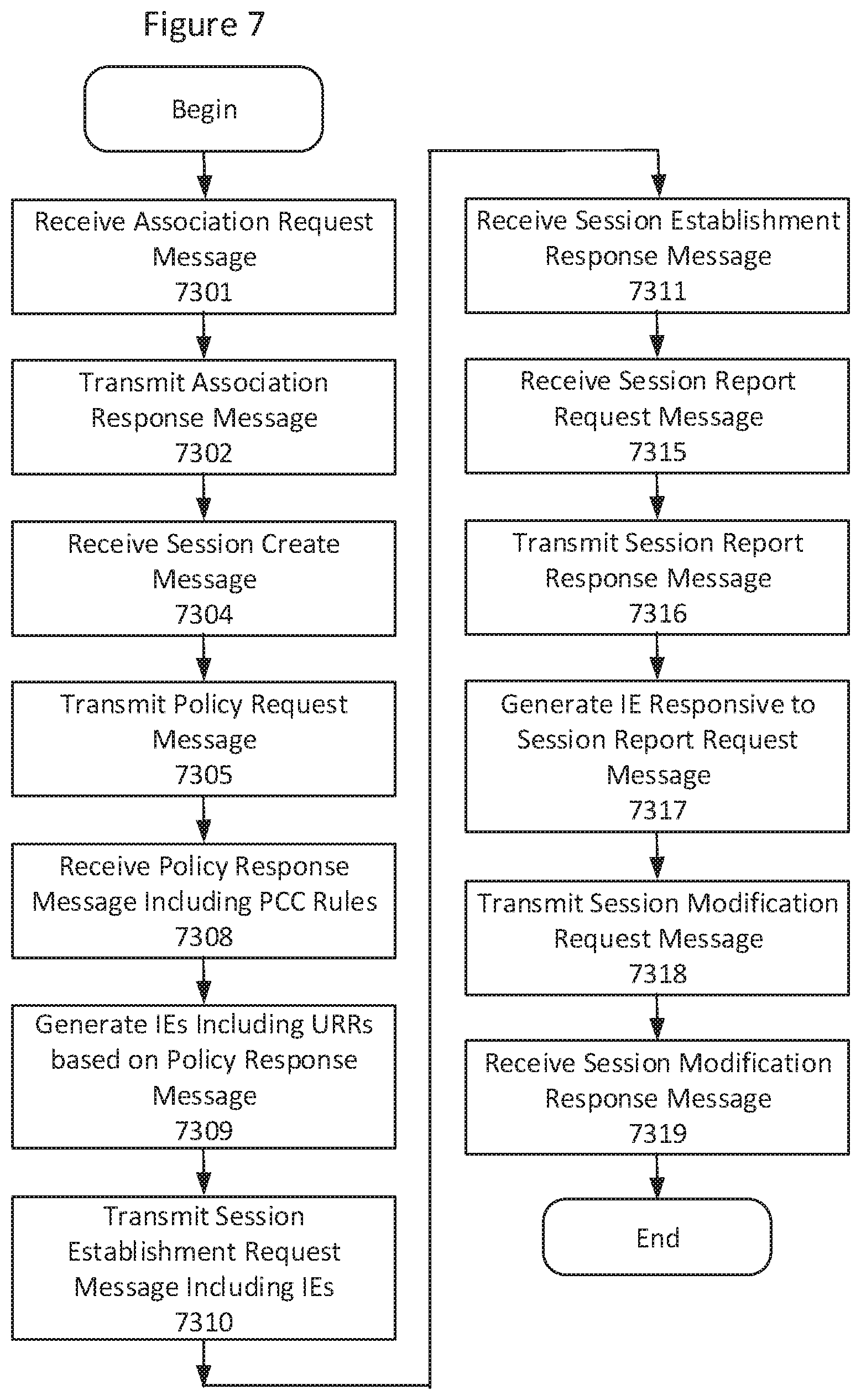 Patent US12592842 Figure 9 – Methods supporting usage reporting rules with and without associated reporting rules and related network nodes
