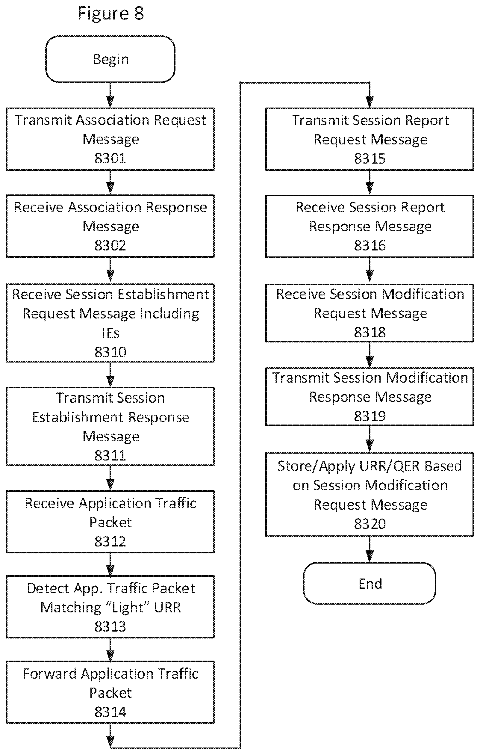 Patent US12592842 Figure 10 – Methods supporting usage reporting rules with and without associated reporting rules and related network nodes
