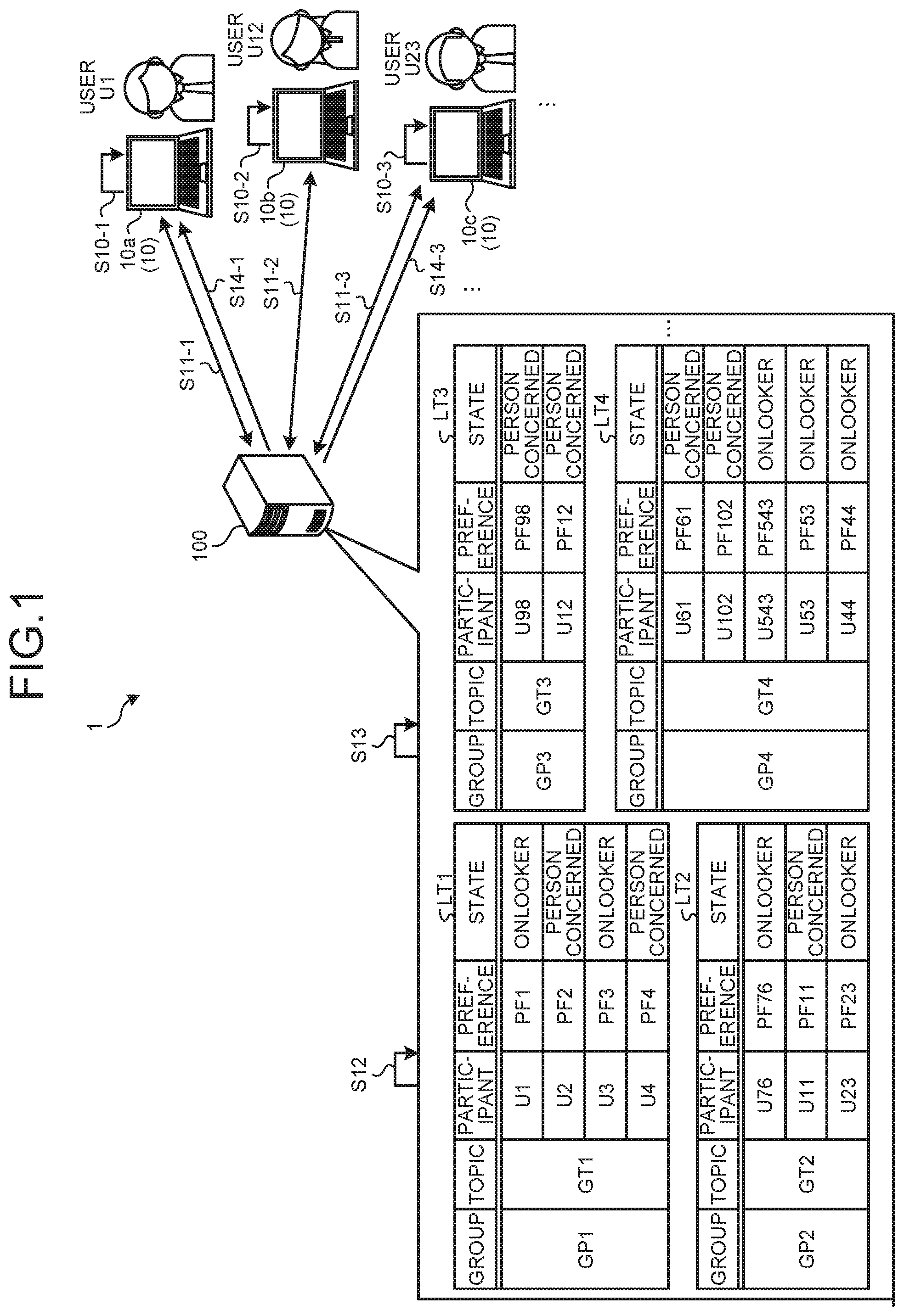 Patent US12592843 Figure 1 – Information processing device and information processing method