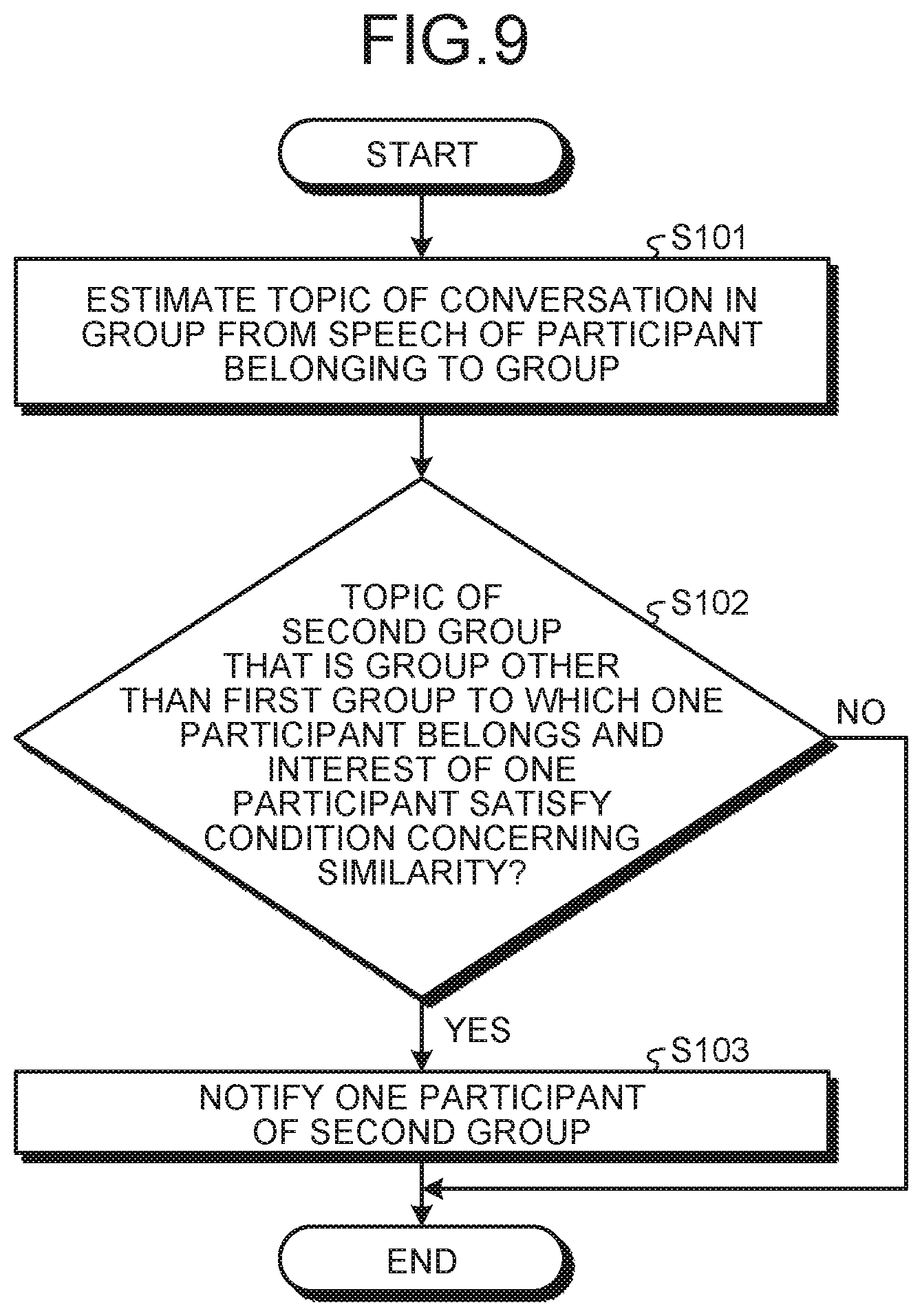 Patent US12592843 Figure 7 – Information processing device and information processing method