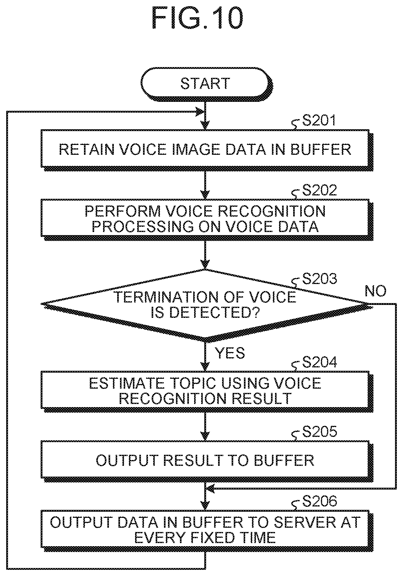 Patent US12592843 Figure 8 – Information processing device and information processing method