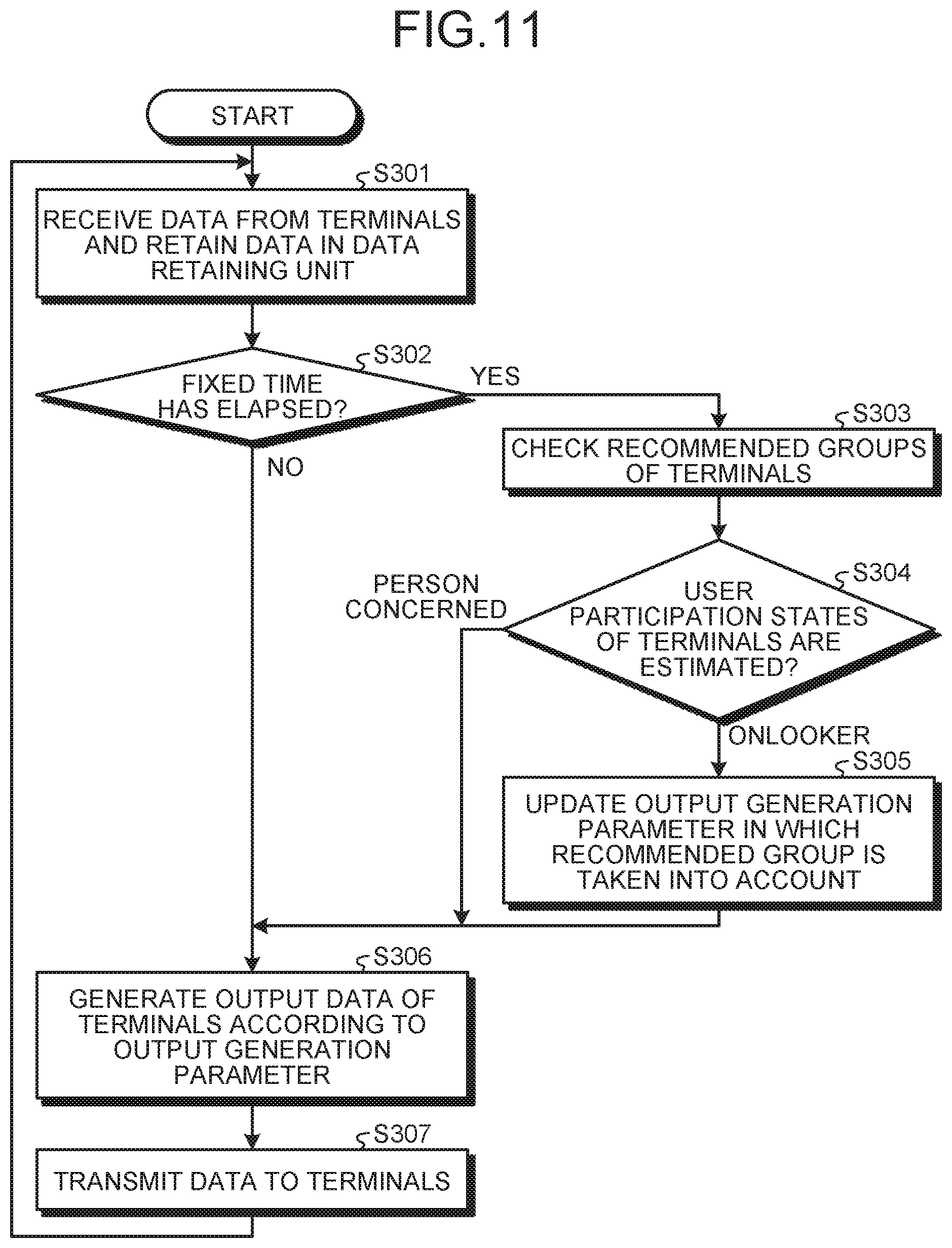 Patent US12592843 Figure 9 – Information processing device and information processing method