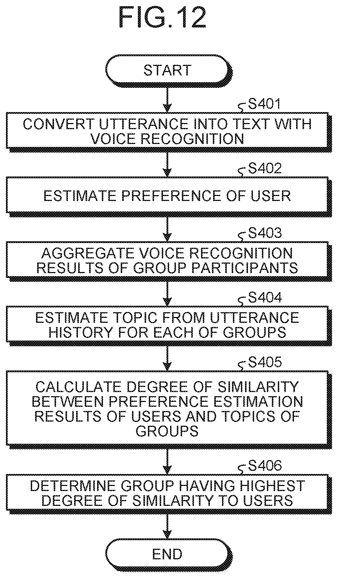 Patent US12592843 Figure 10 – Information processing device and information processing method
